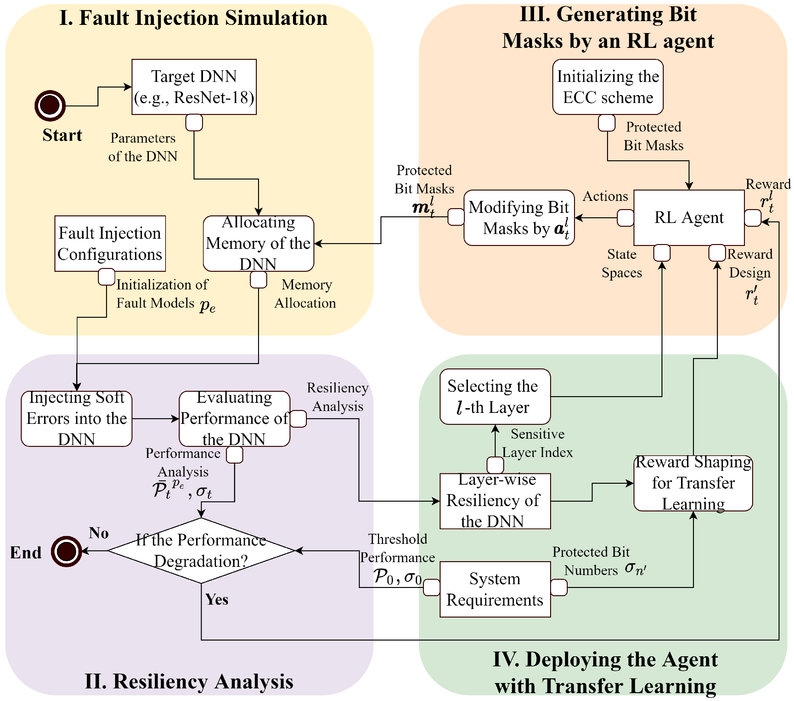 Sensors 25 04196 g001