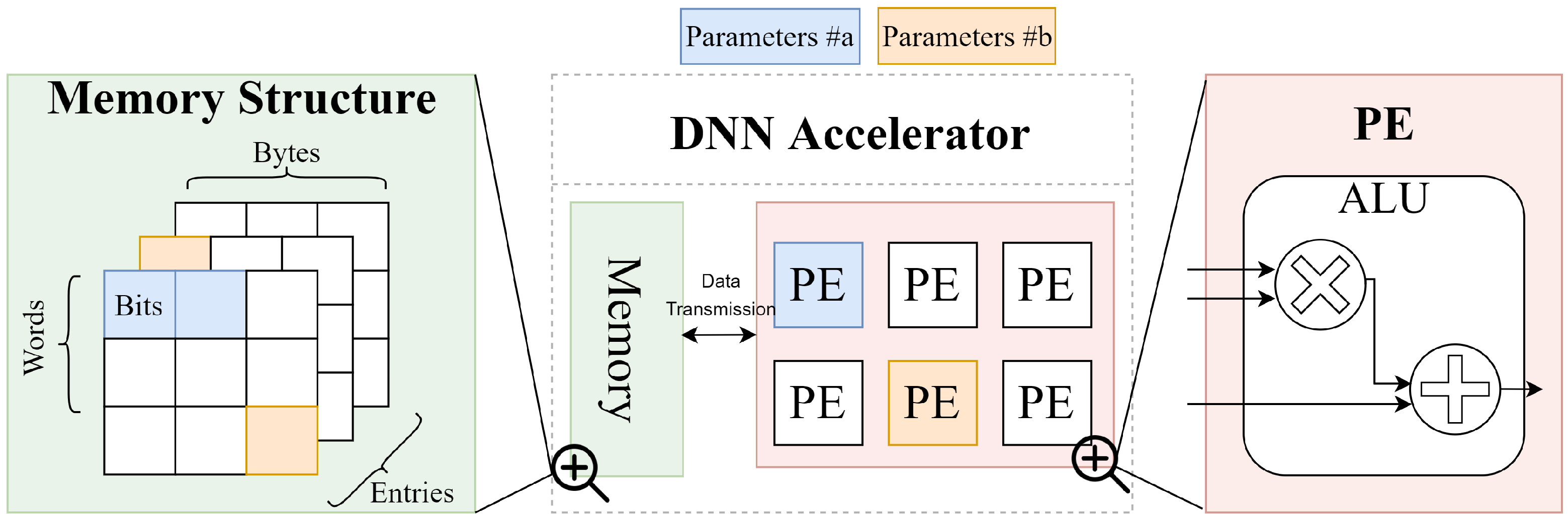 Sensors 25 04196 g002