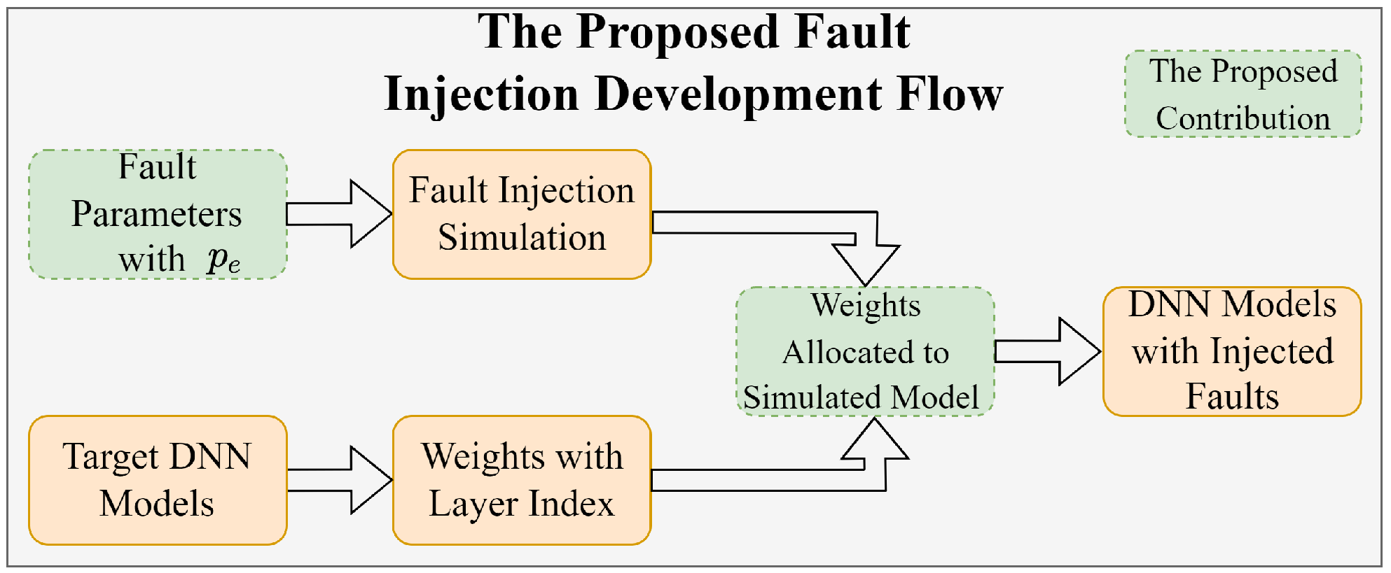 Sensors 25 04196 g003
