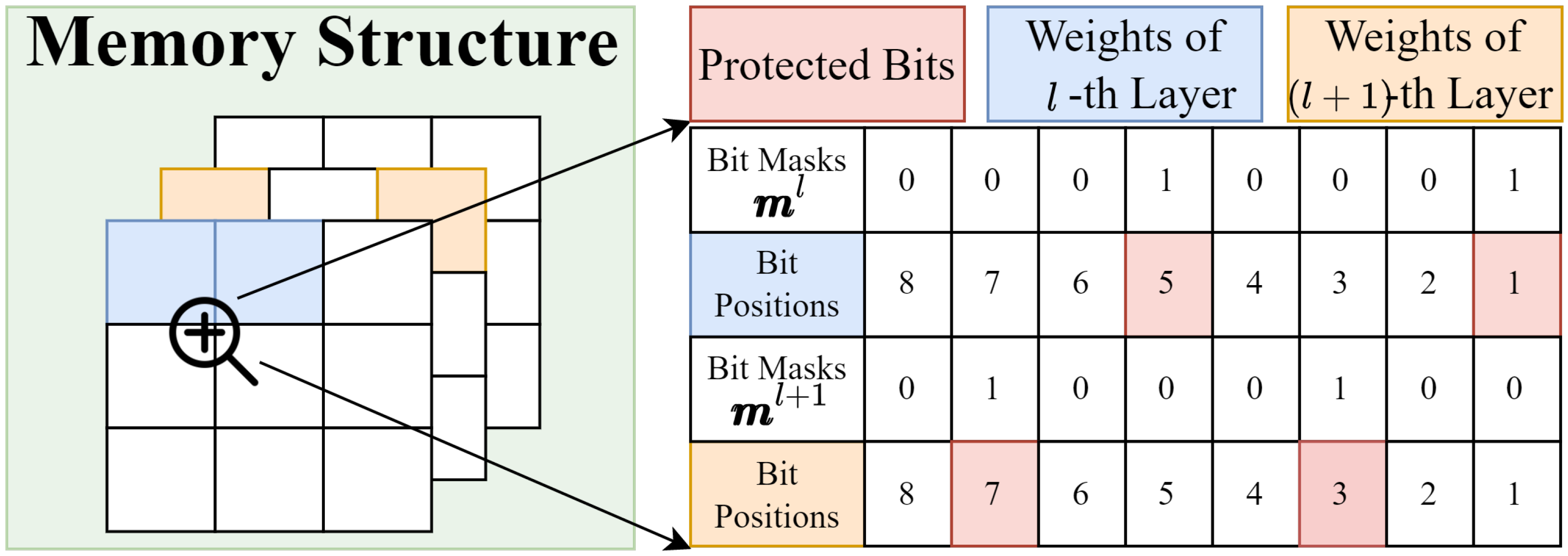 Sensors 25 04196 g004