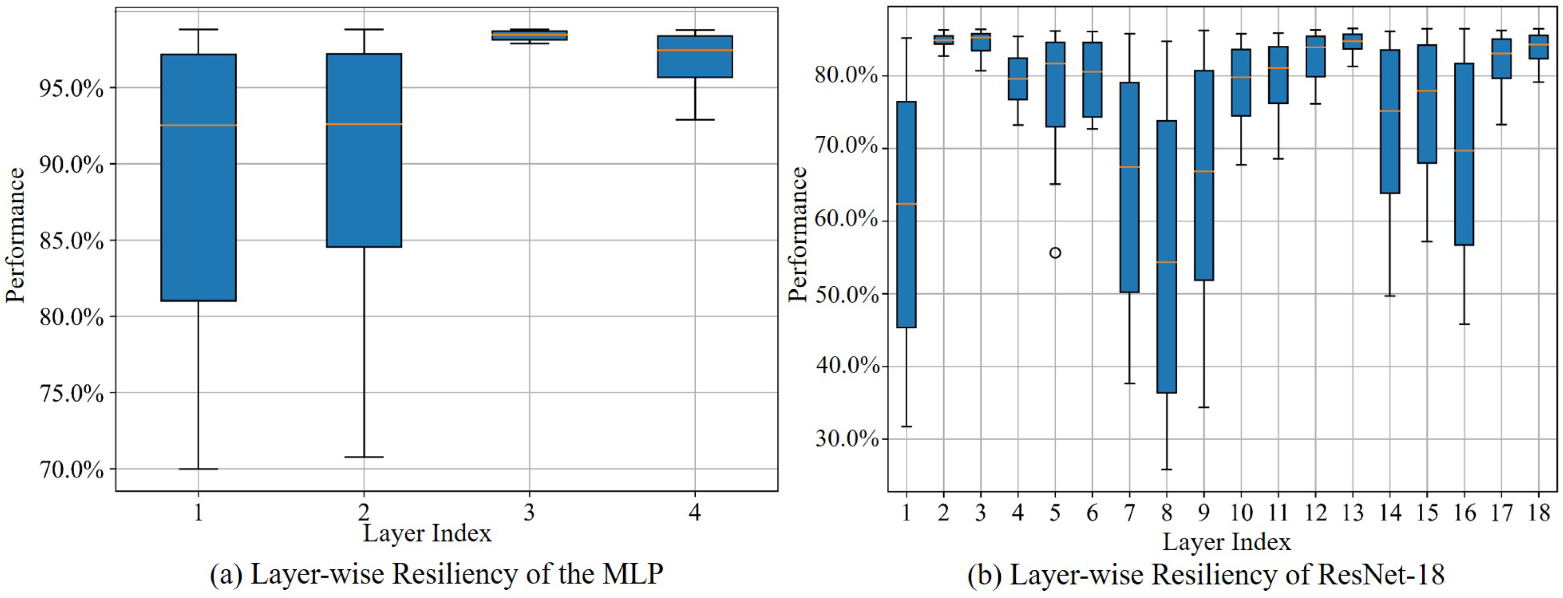 Sensors 25 04196 g005