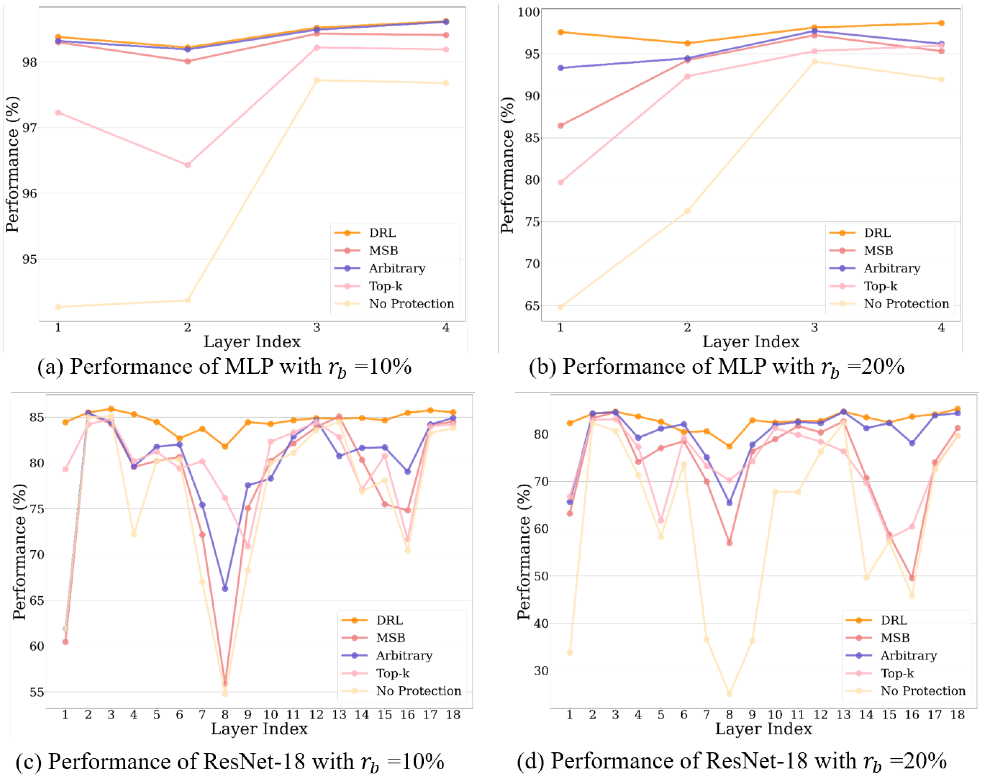 Sensors 25 04196 g008