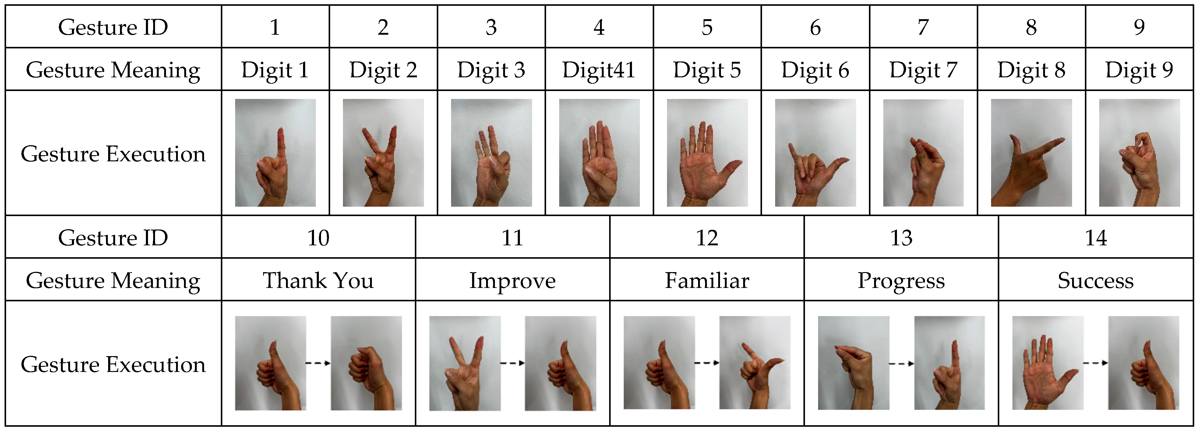 Sensors 25 04200 g003