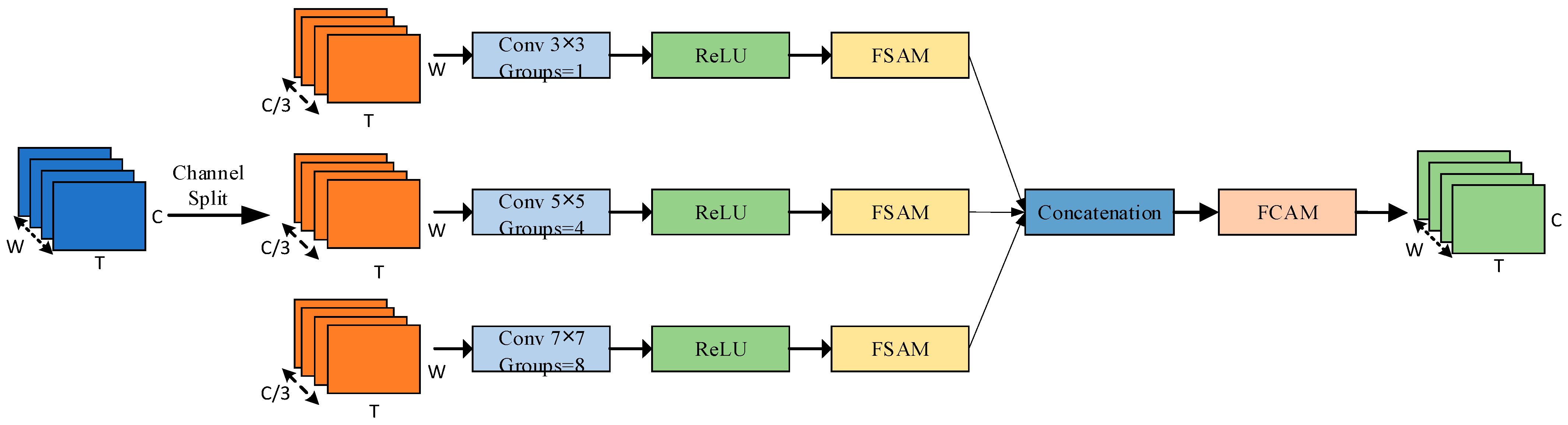 Sensors 25 04200 g006