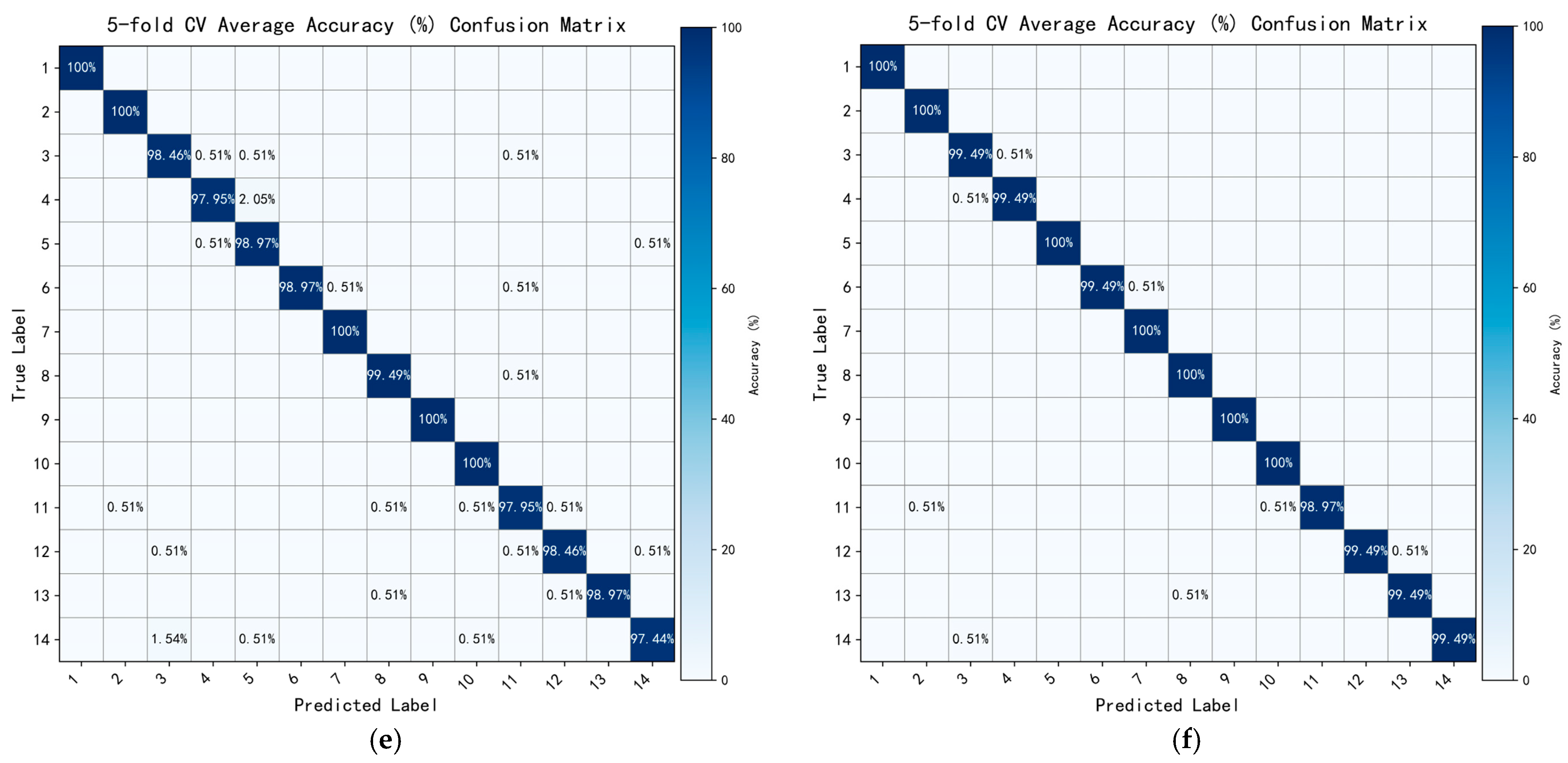 Sensors 25 04200 g008b