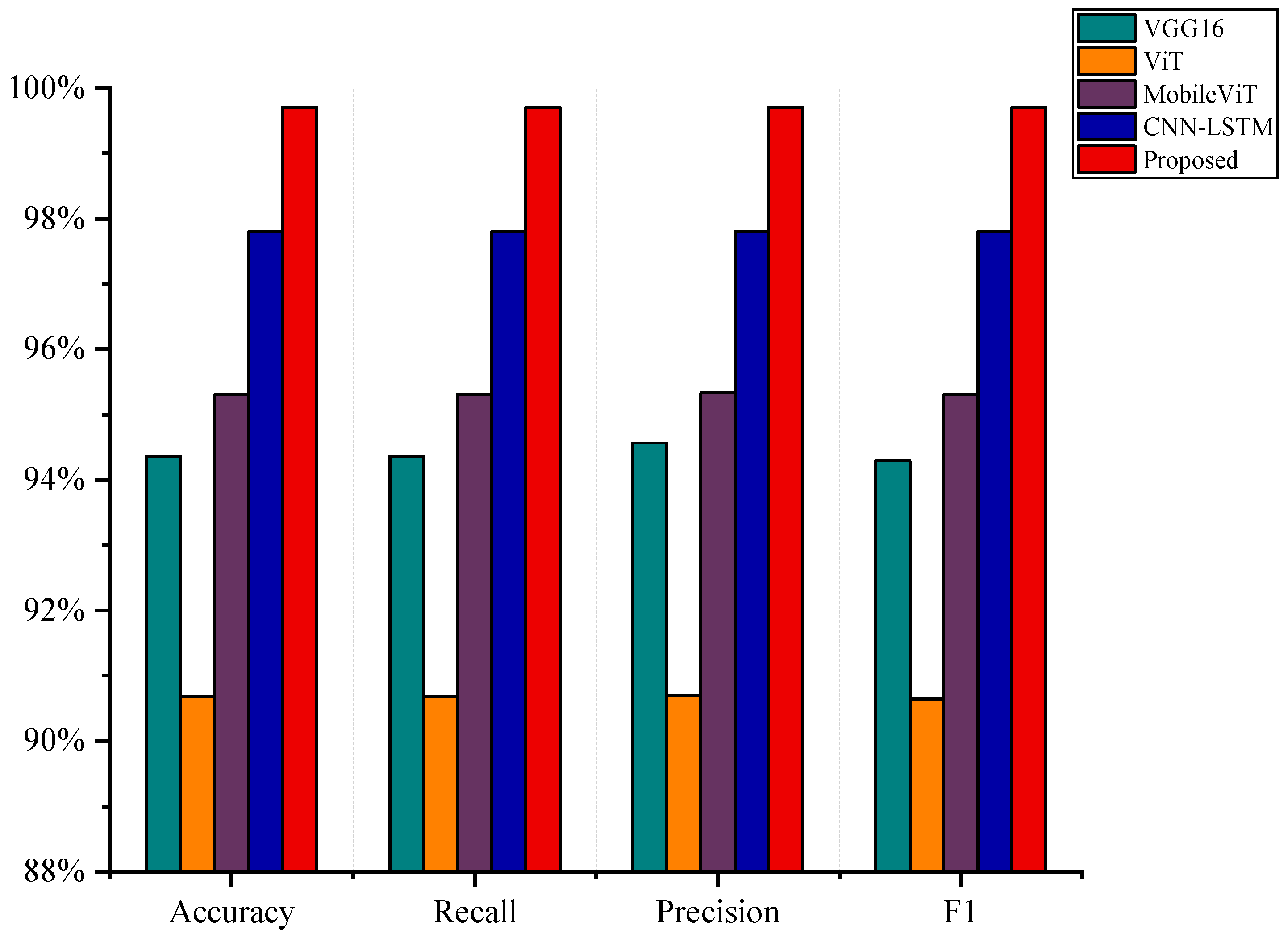 Sensors 25 04200 g010