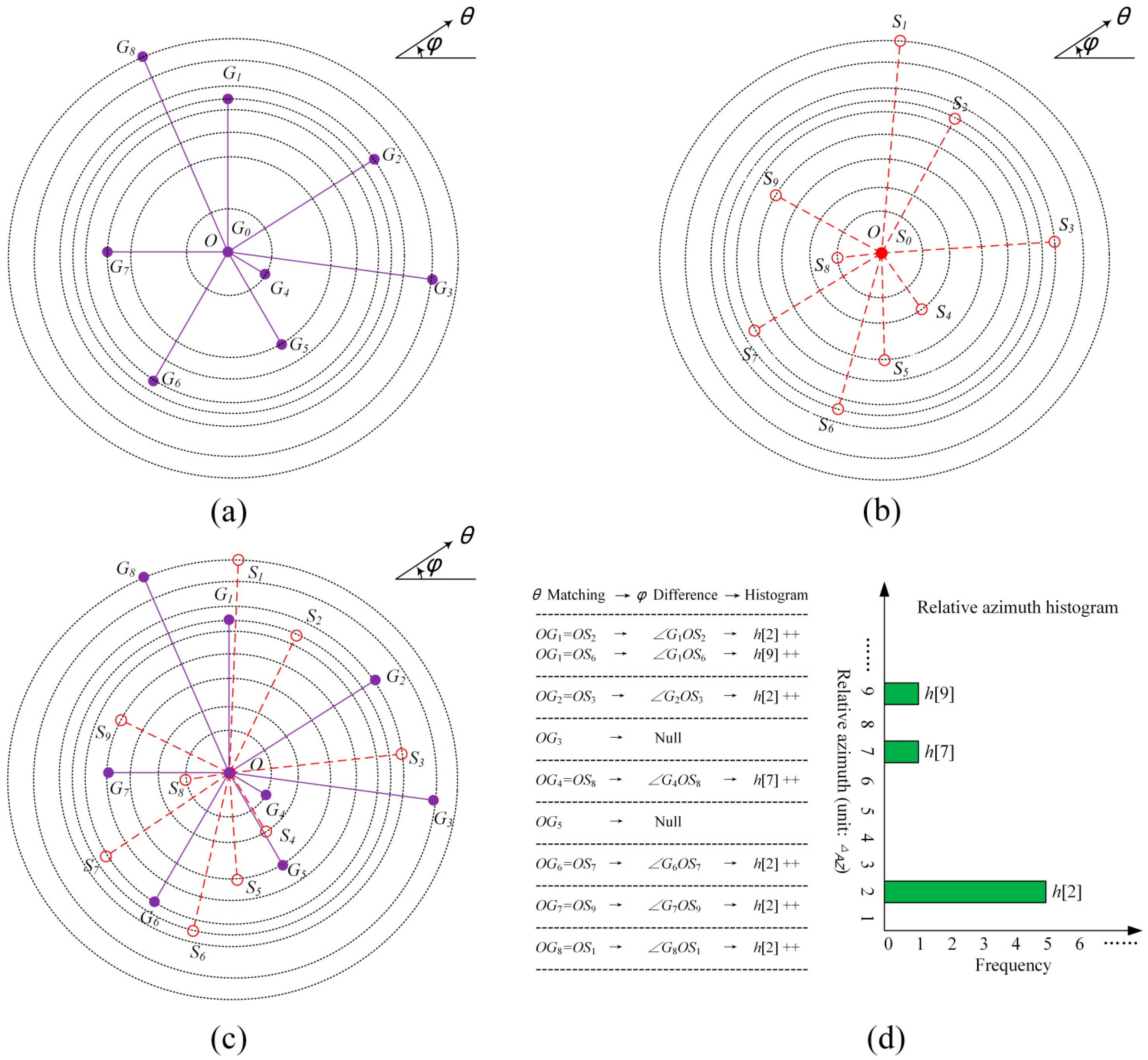 Sensors 25 04201 g002