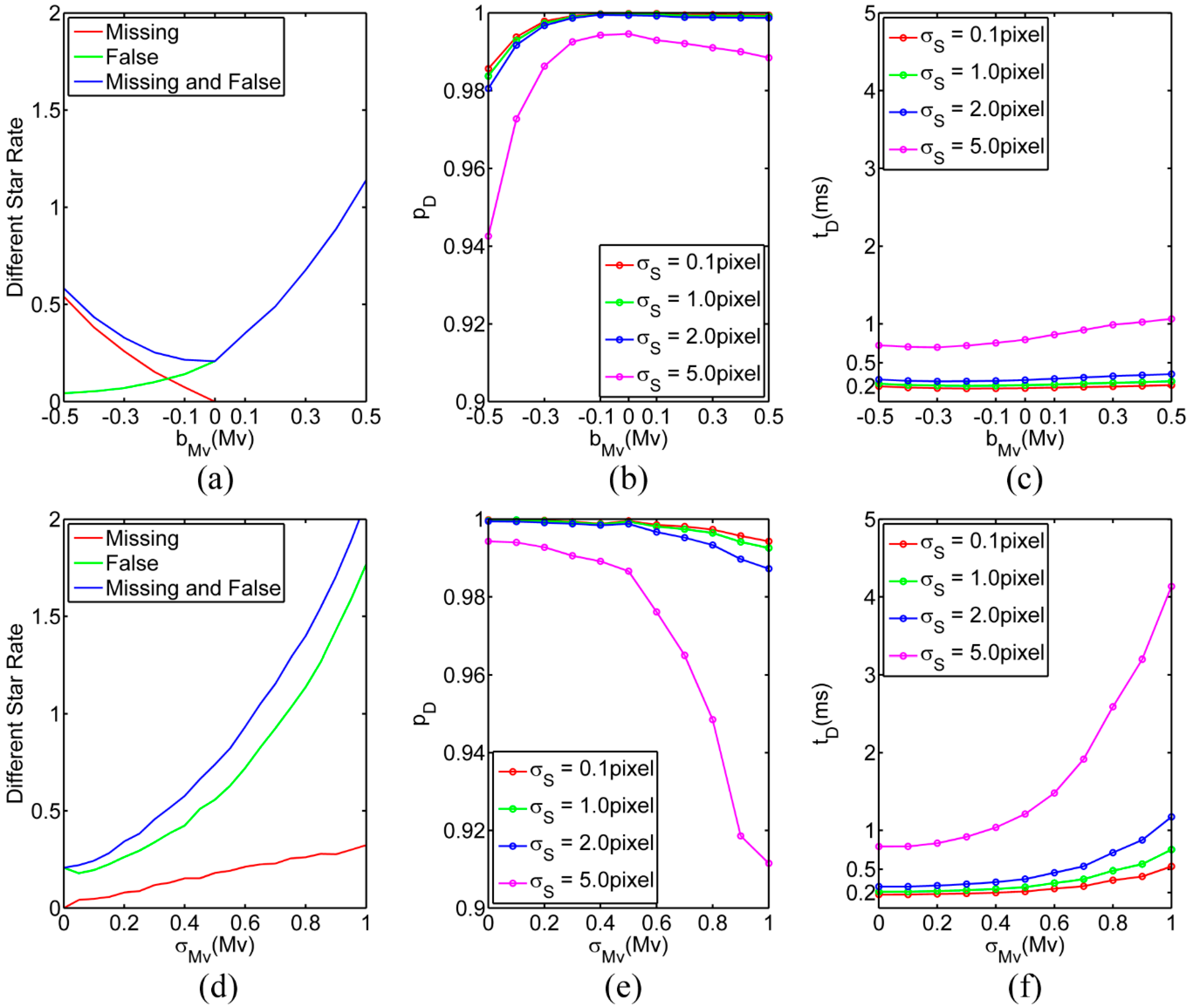 Sensors 25 04201 g004