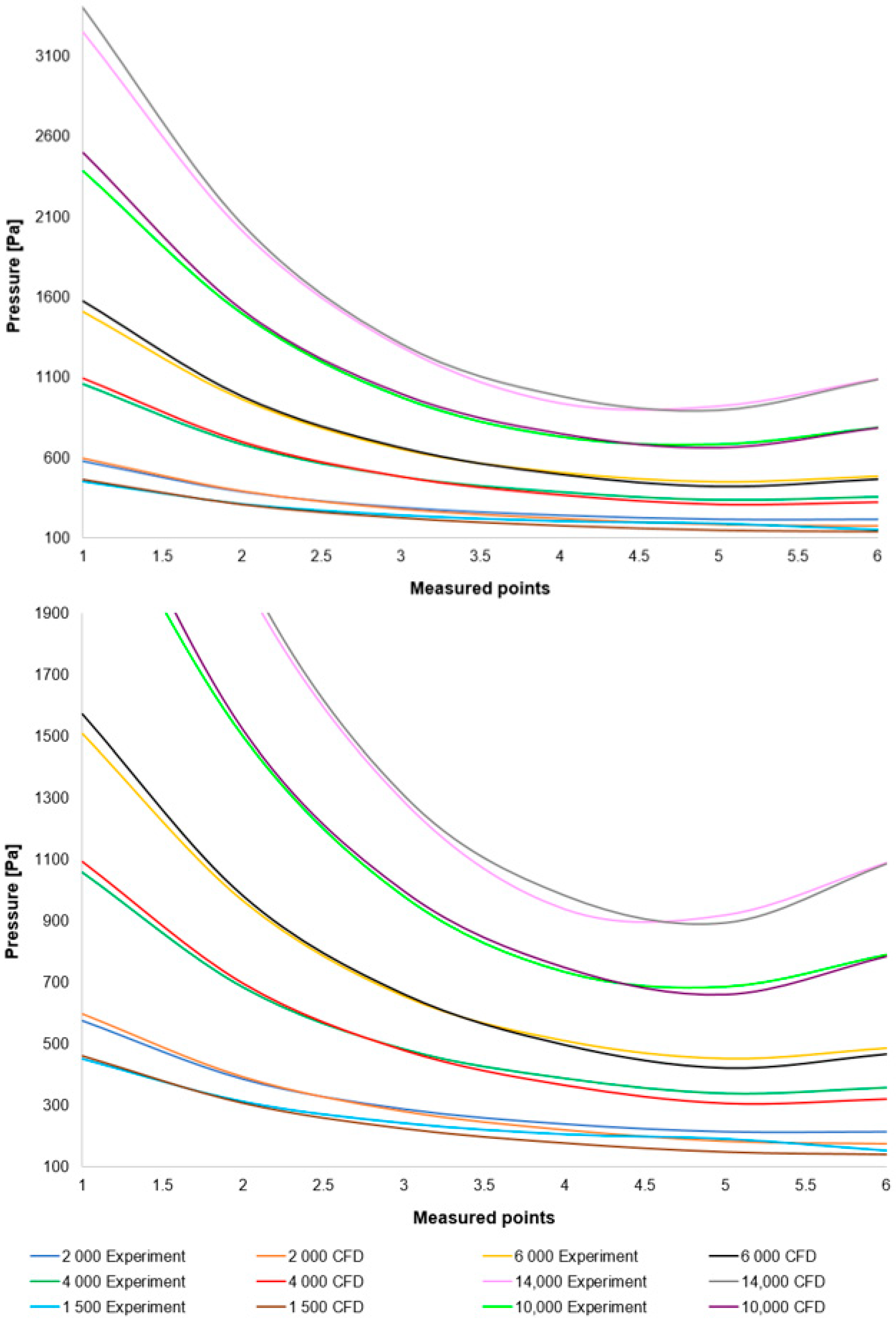 Sensors 25 04204 g009