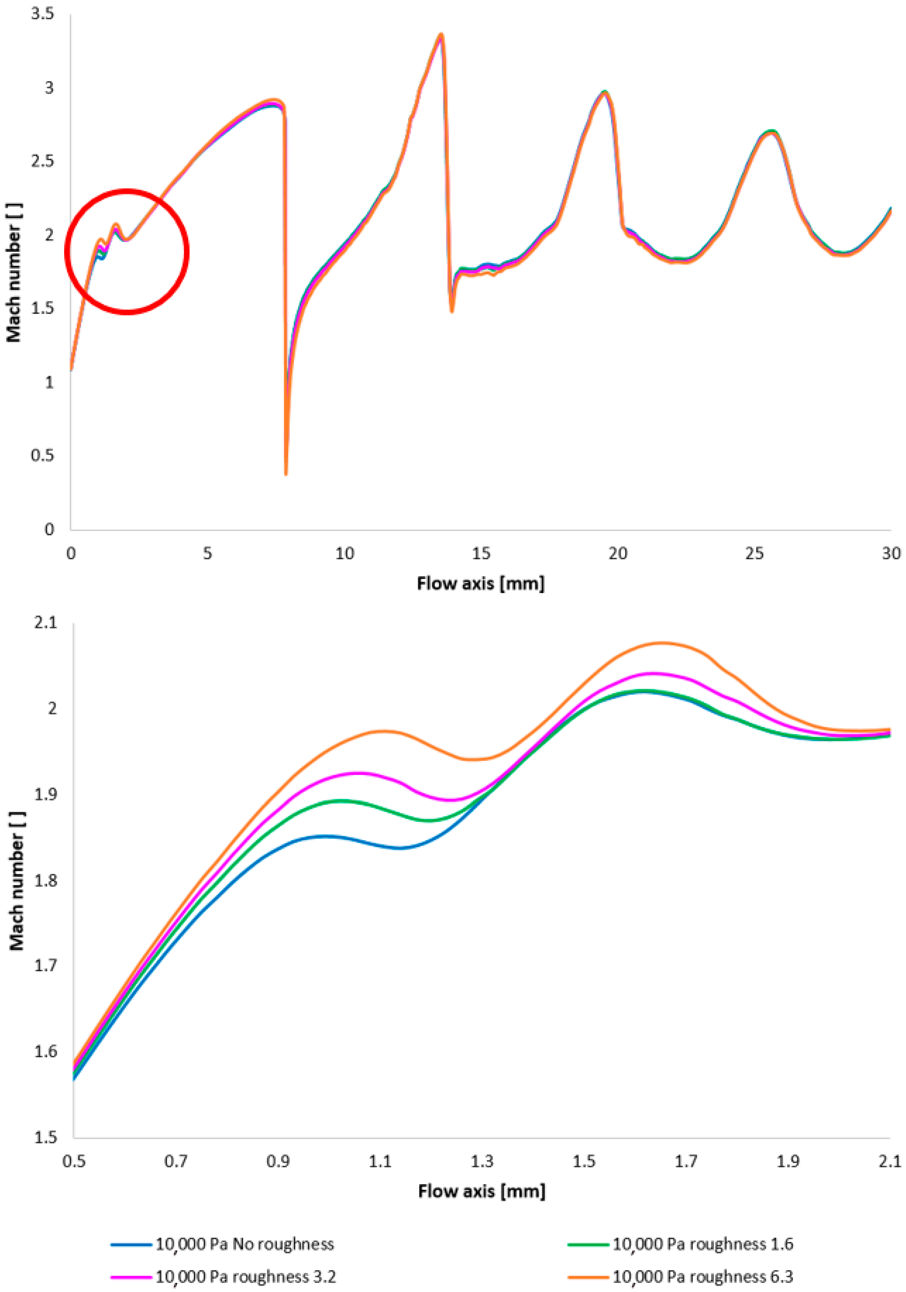Sensors 25 04204 g017