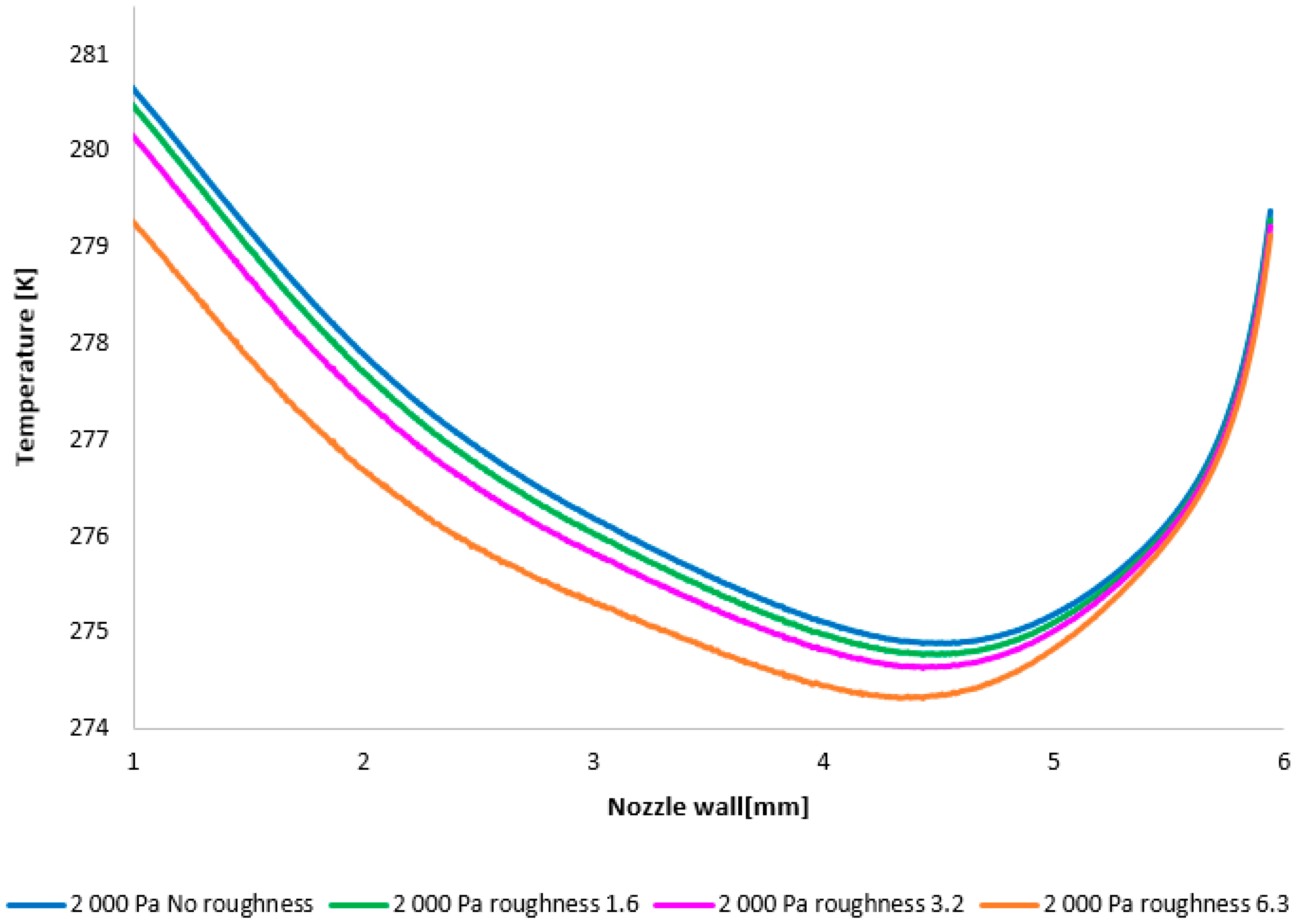 Sensors 25 04204 g025