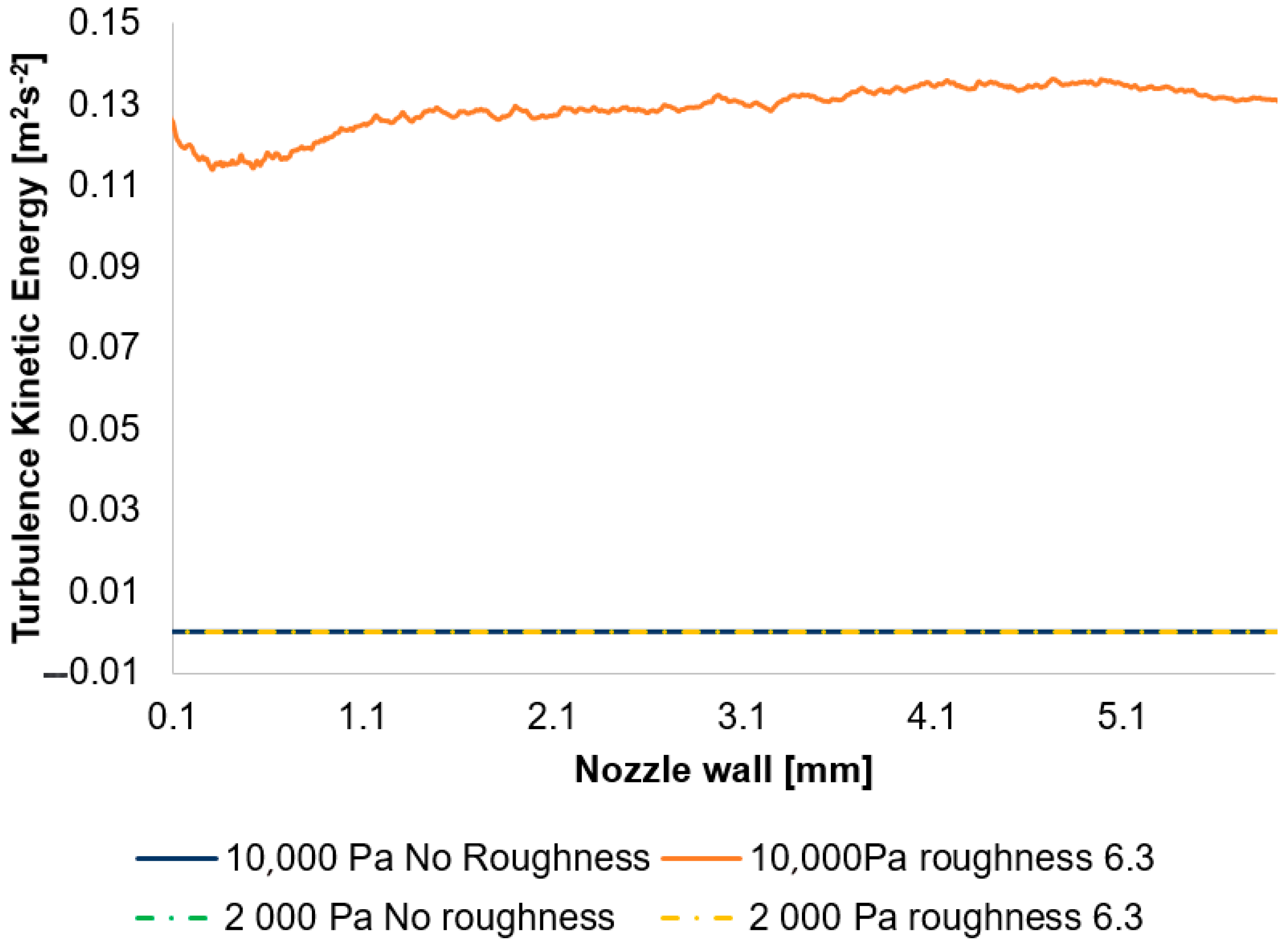 Sensors 25 04204 g034