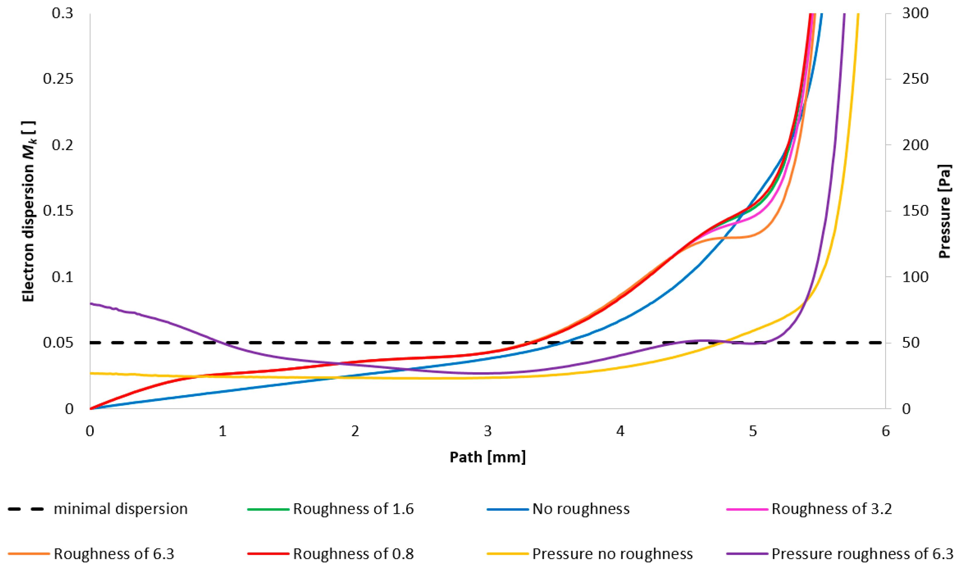 Sensors 25 04204 g037