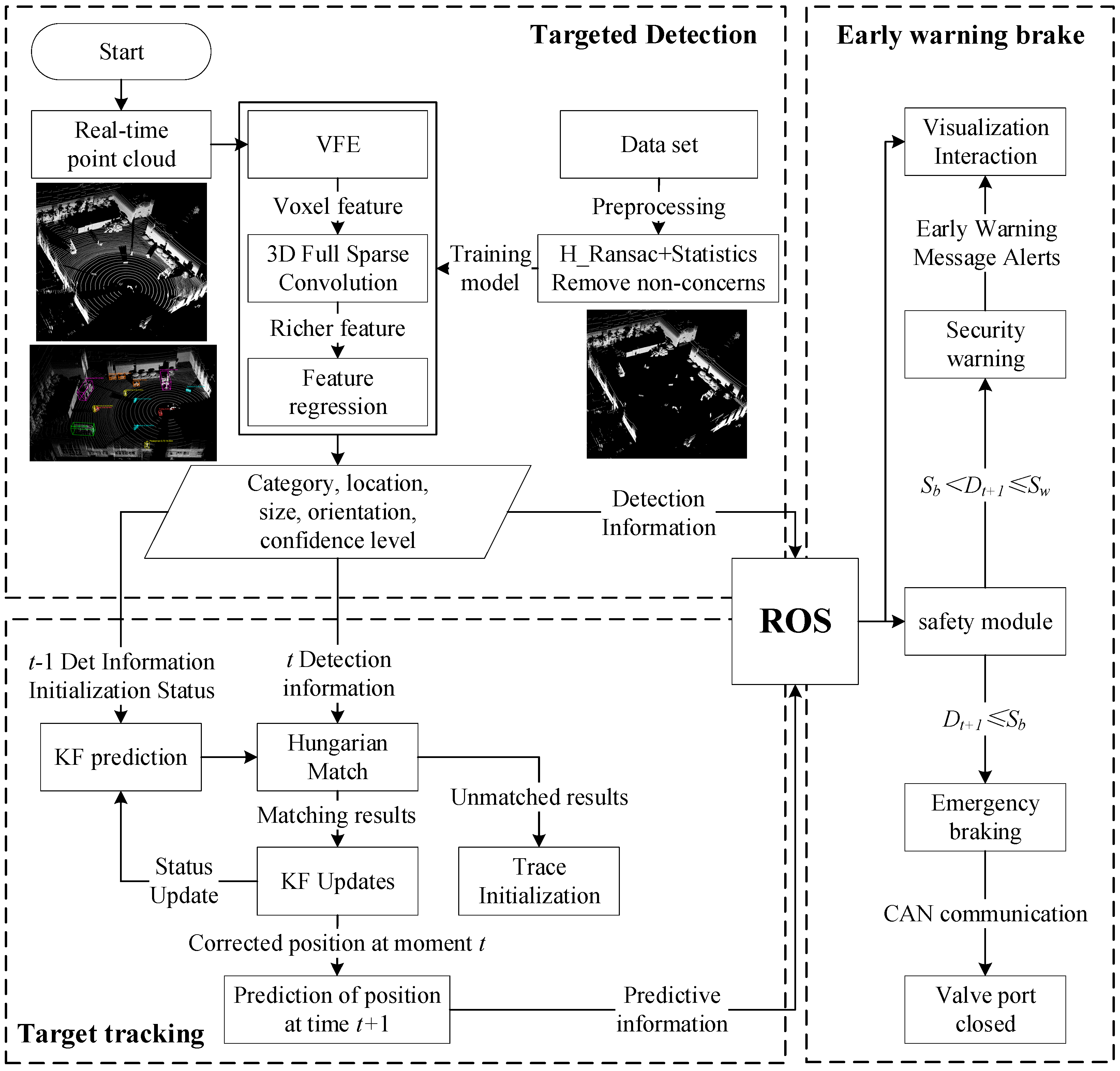 Sensors 25 04214 g002
