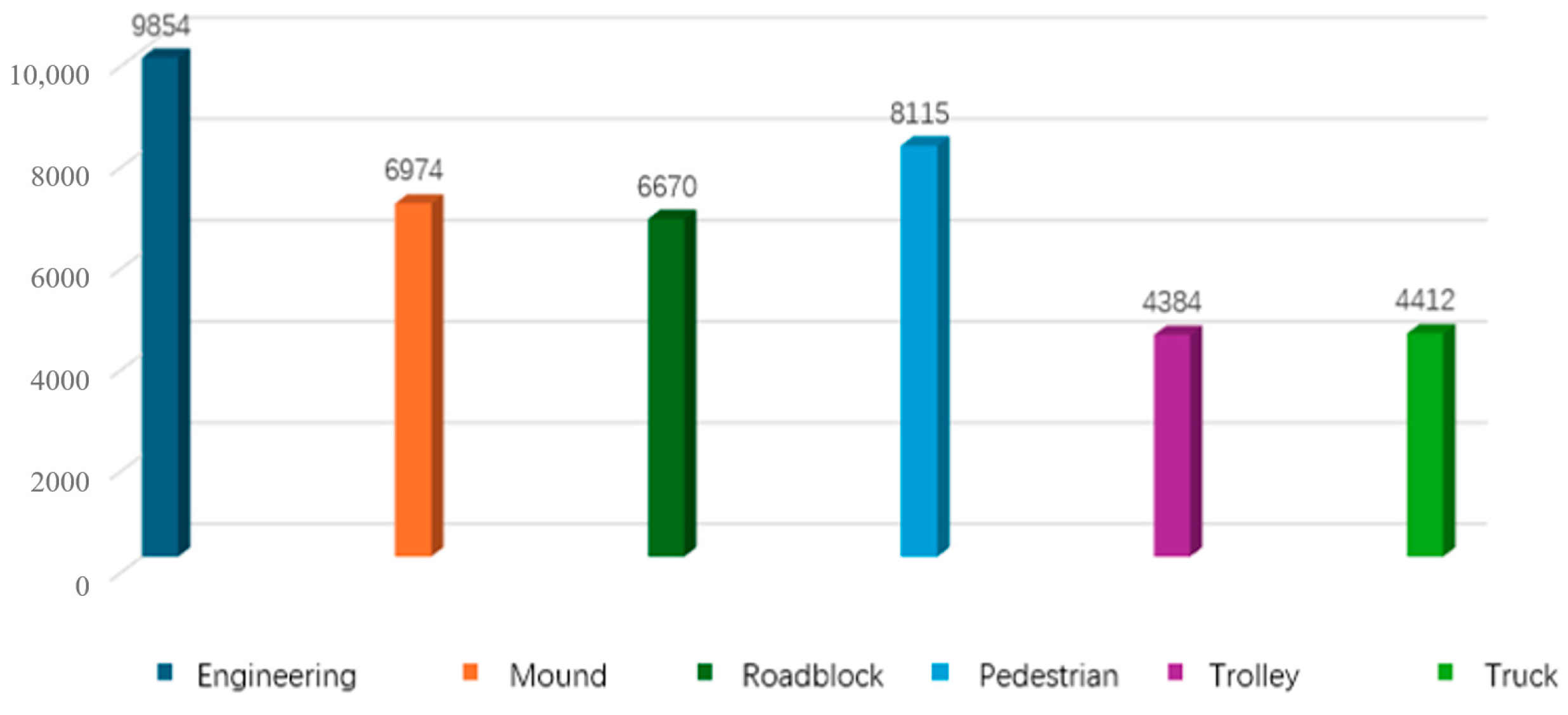 Sensors 25 04214 g005