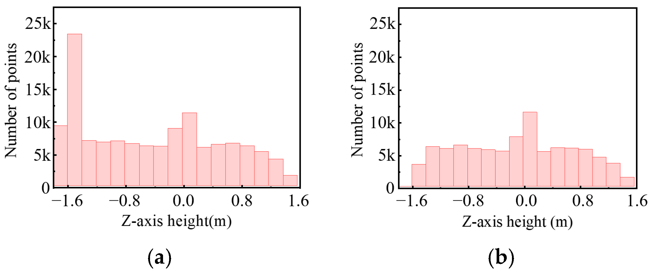 Sensors 25 04214 g007