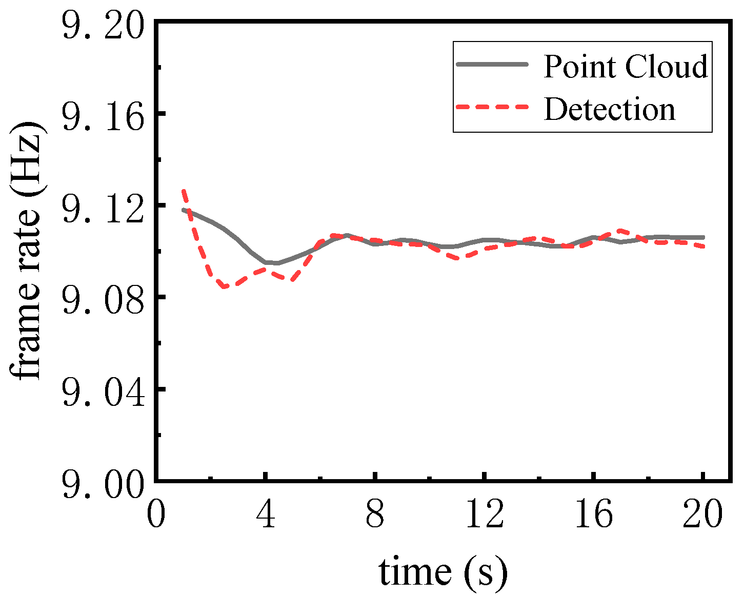 Sensors 25 04214 g018