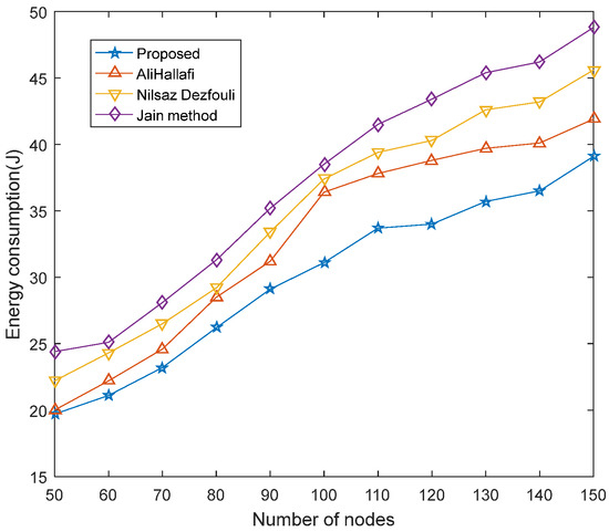 Sensors 25 04217 g011