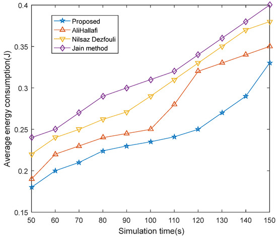 Sensors 25 04217 g012