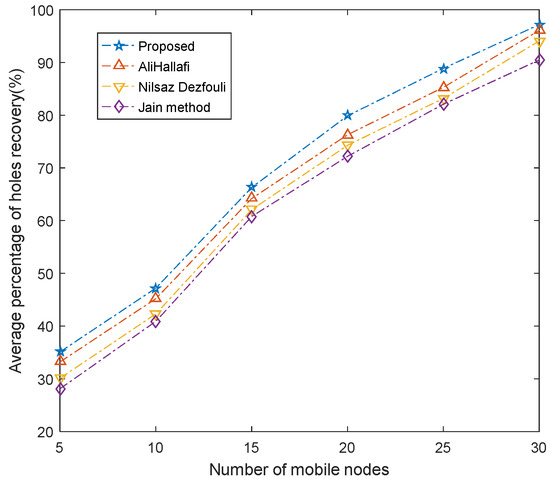 Sensors 25 04217 g013