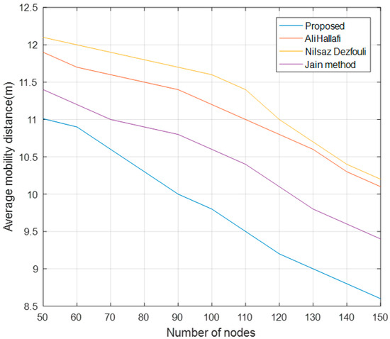 Sensors 25 04217 g014