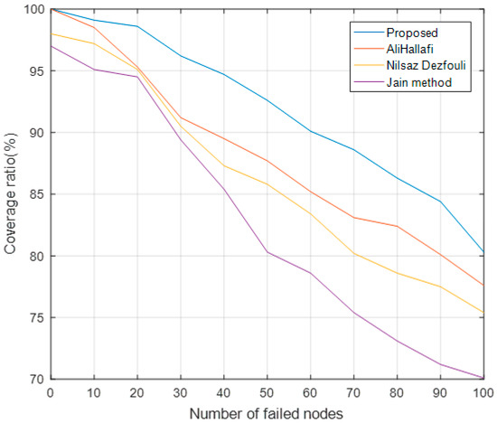 Sensors 25 04217 g015