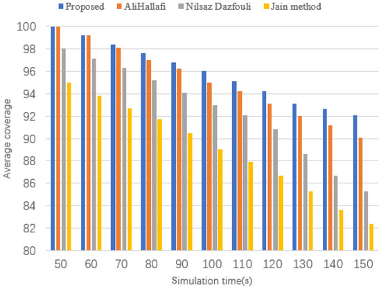 Sensors 25 04217 g016