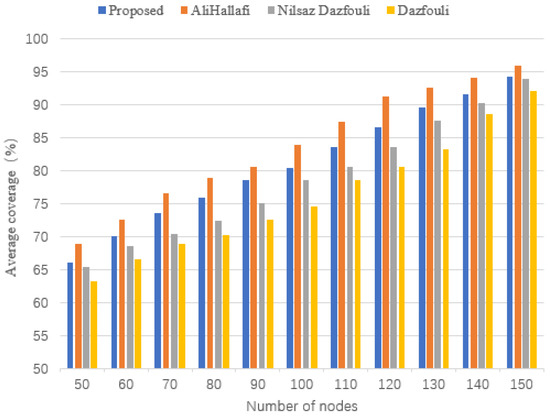 Sensors 25 04217 g017