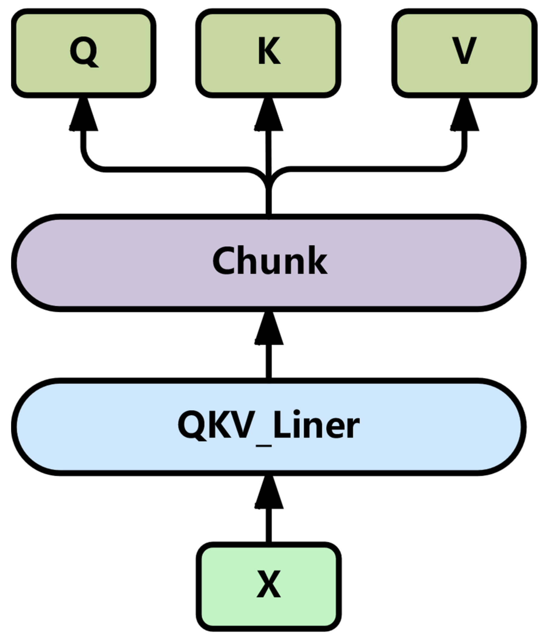 Sensors 25 04224 g002