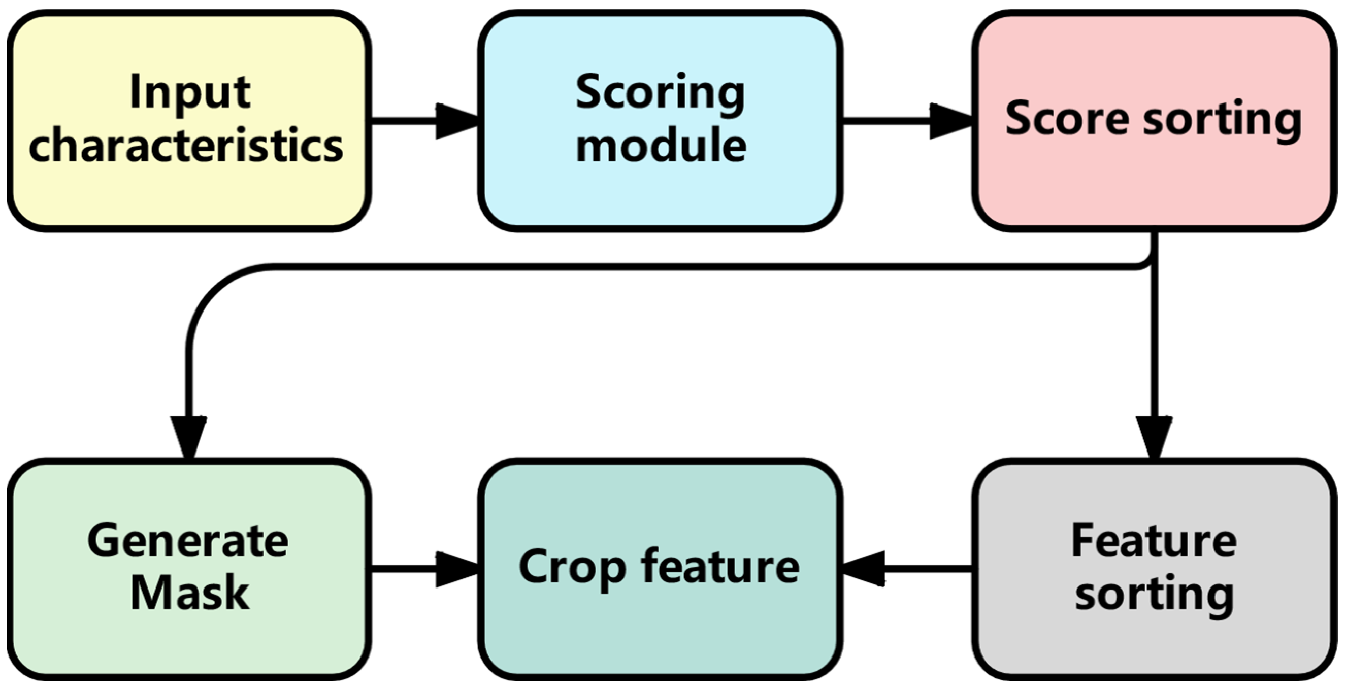Sensors 25 04224 g006