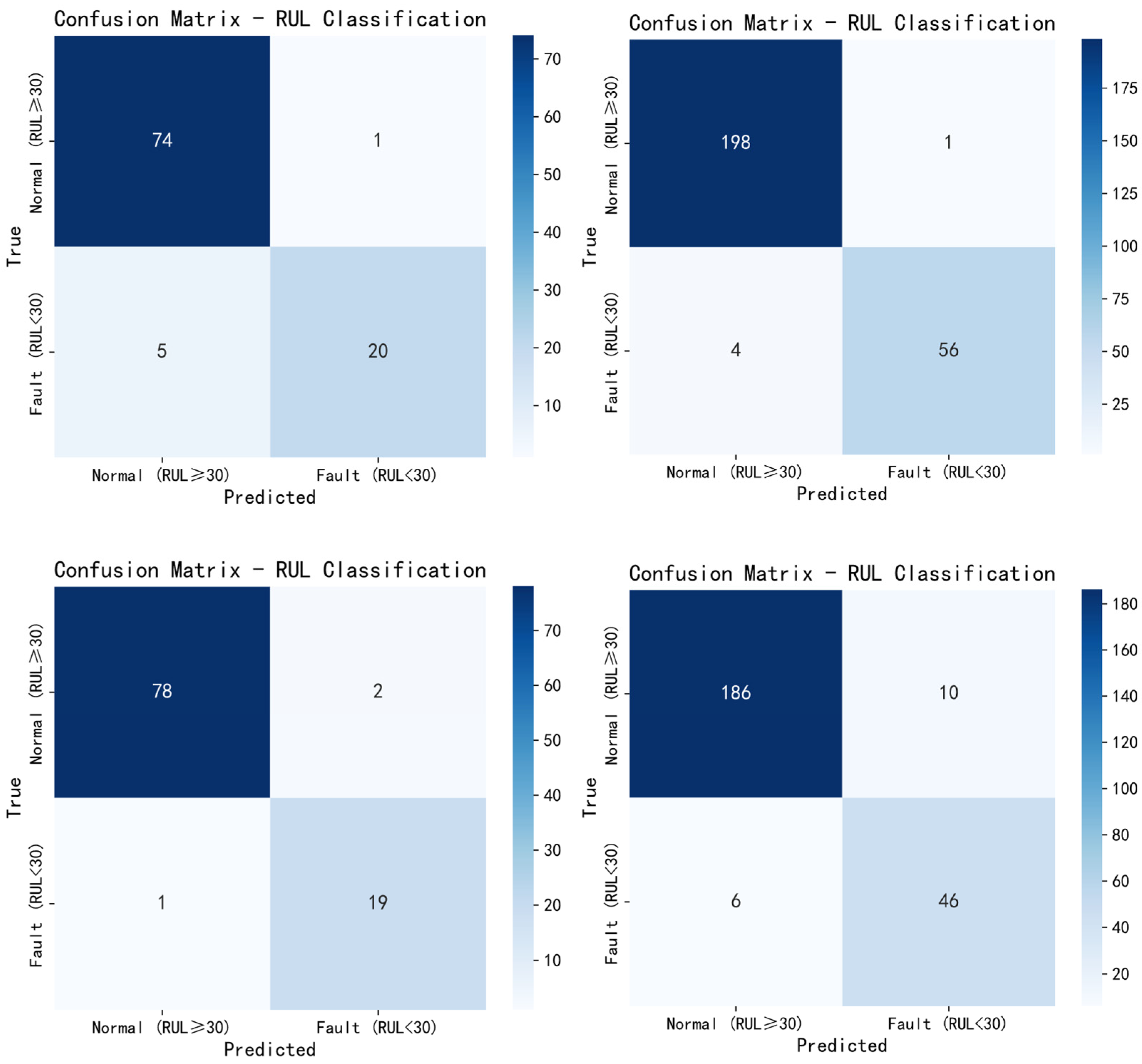 Sensors 25 04224 g012