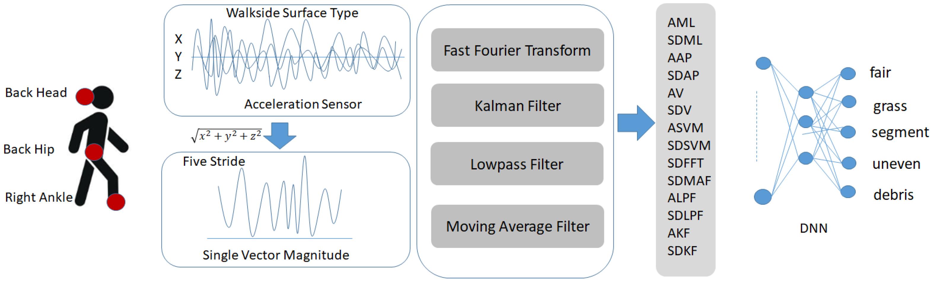 Sensors 25 04228 g001