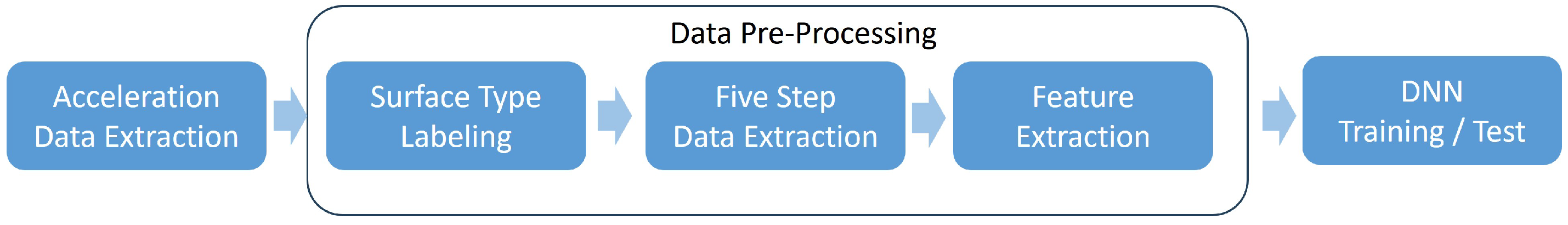 Sensors 25 04228 g004