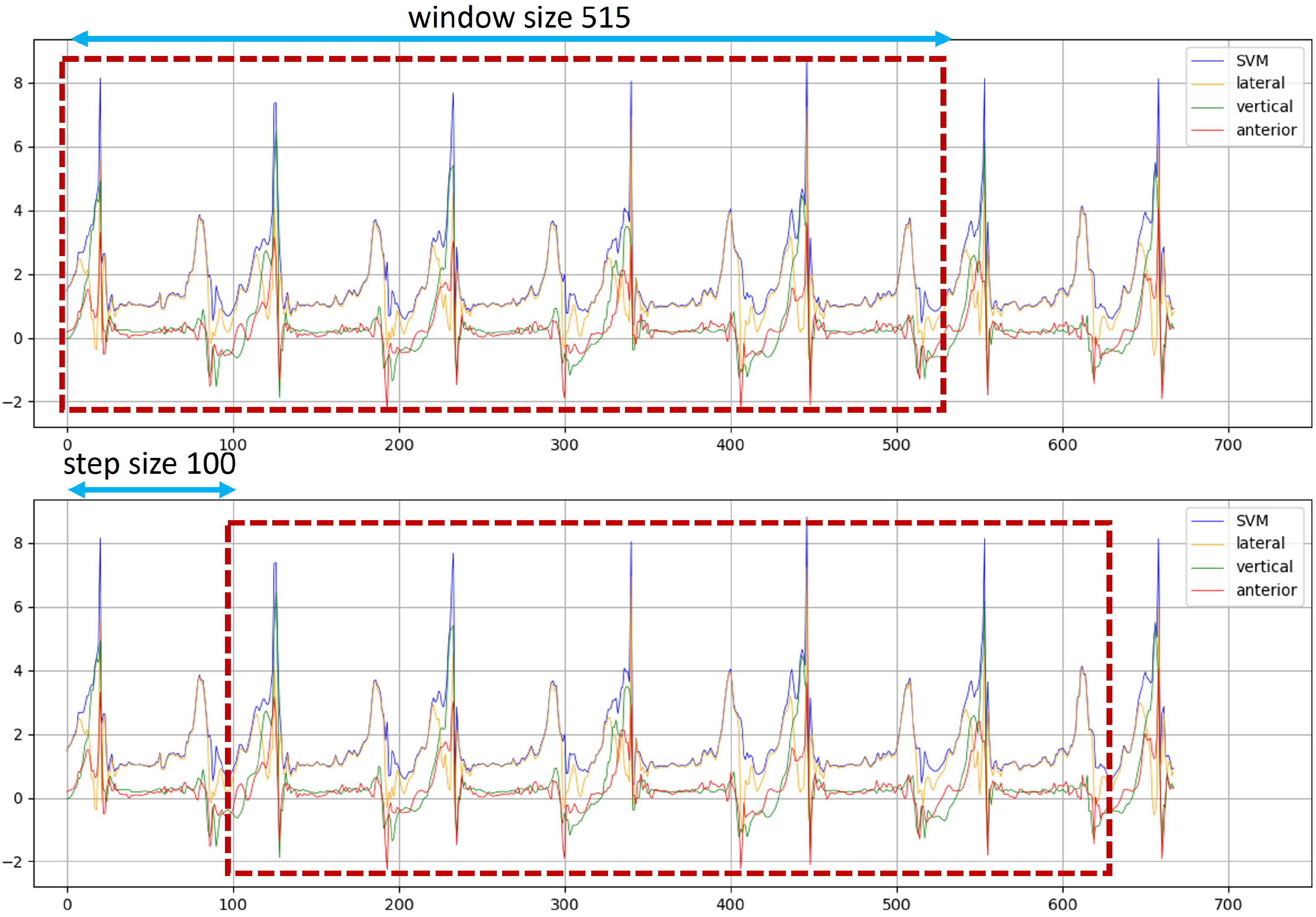 Sensors 25 04228 g005