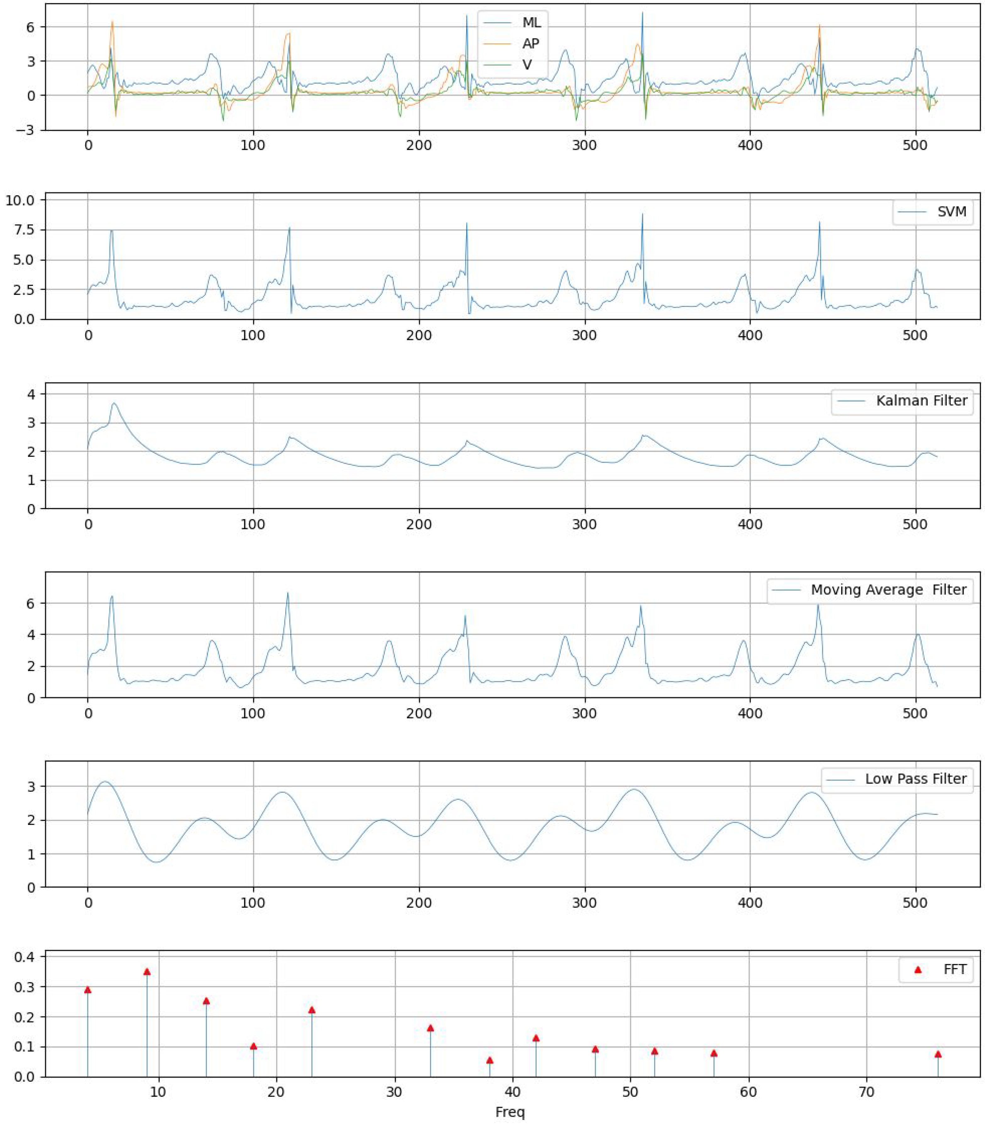Sensors 25 04228 g006