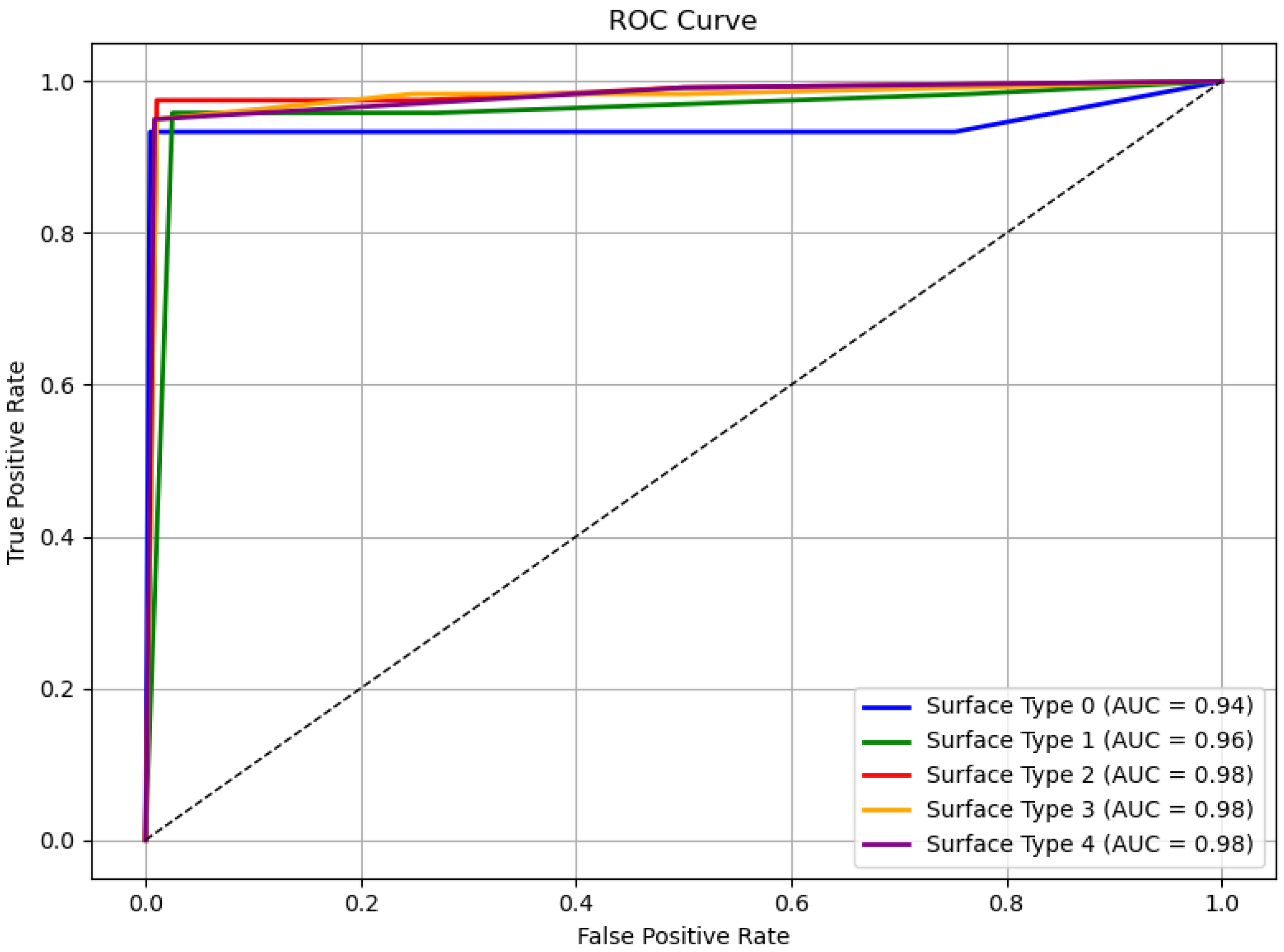 Sensors 25 04228 g009