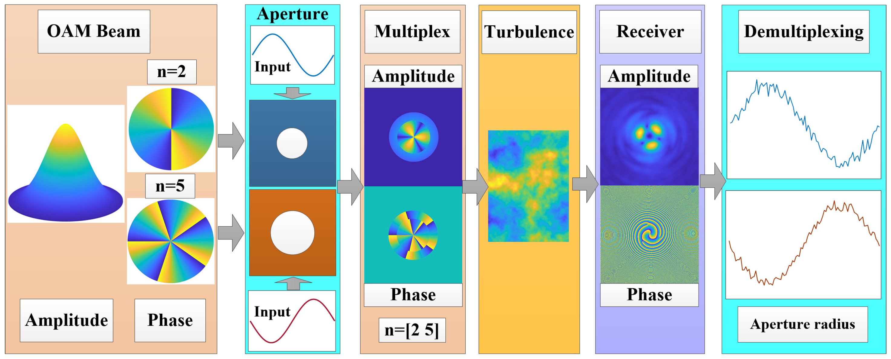 Sensors 25 04229 g001
