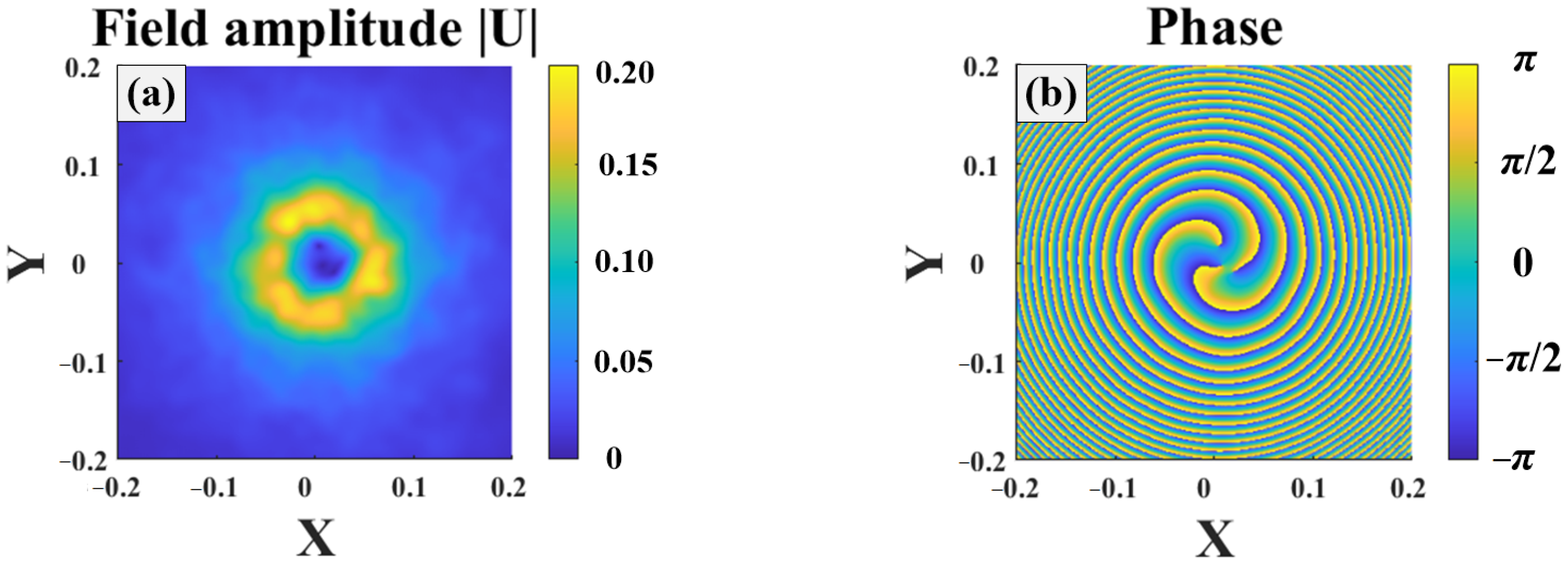 Sensors 25 04229 g003