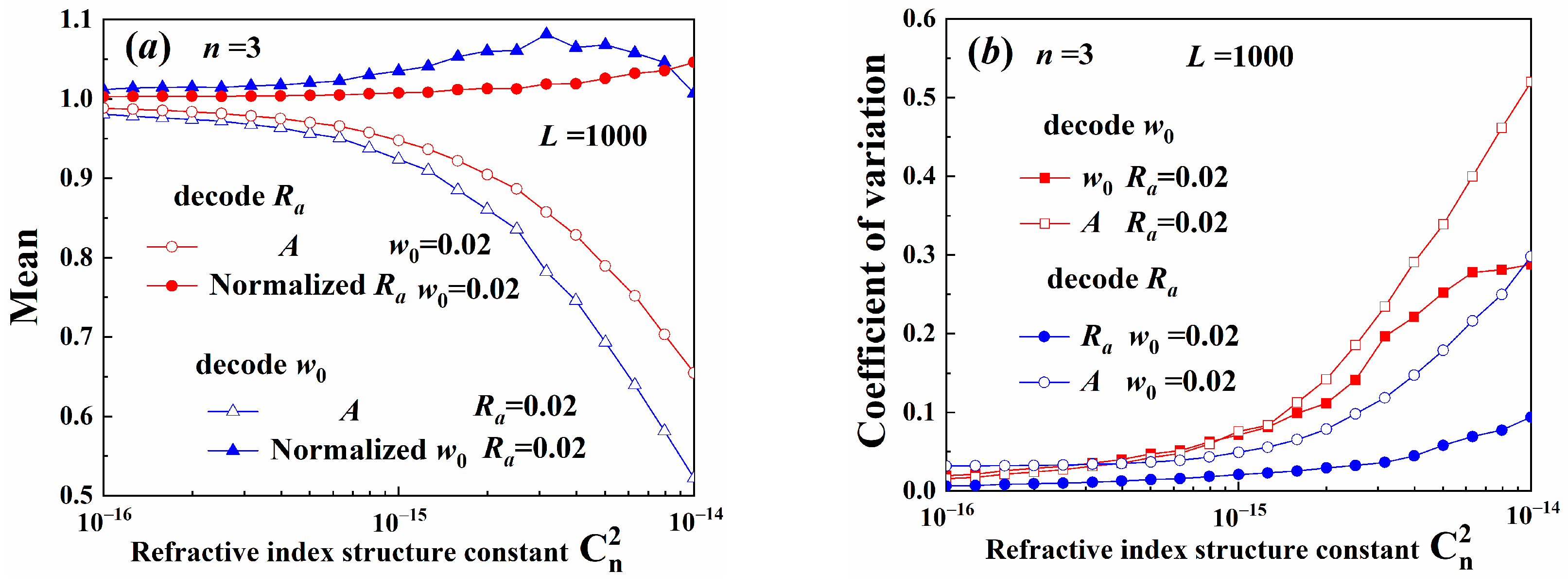 Sensors 25 04229 g011