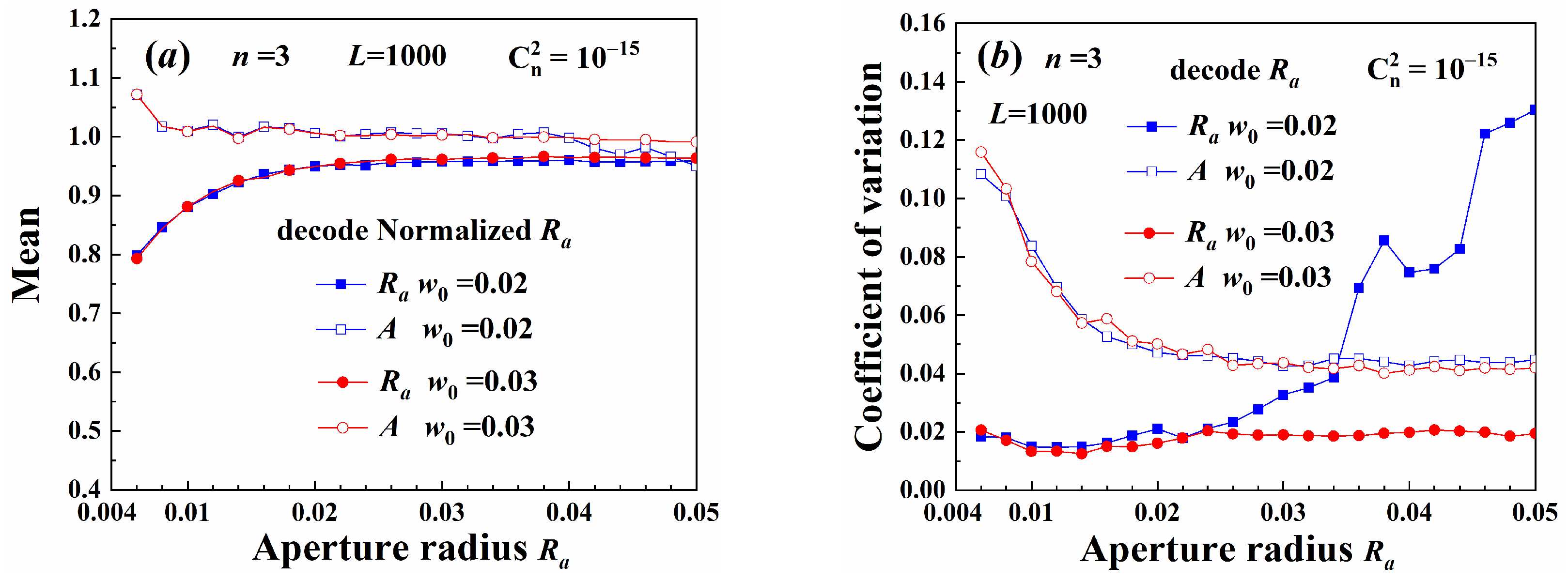 Sensors 25 04229 g012