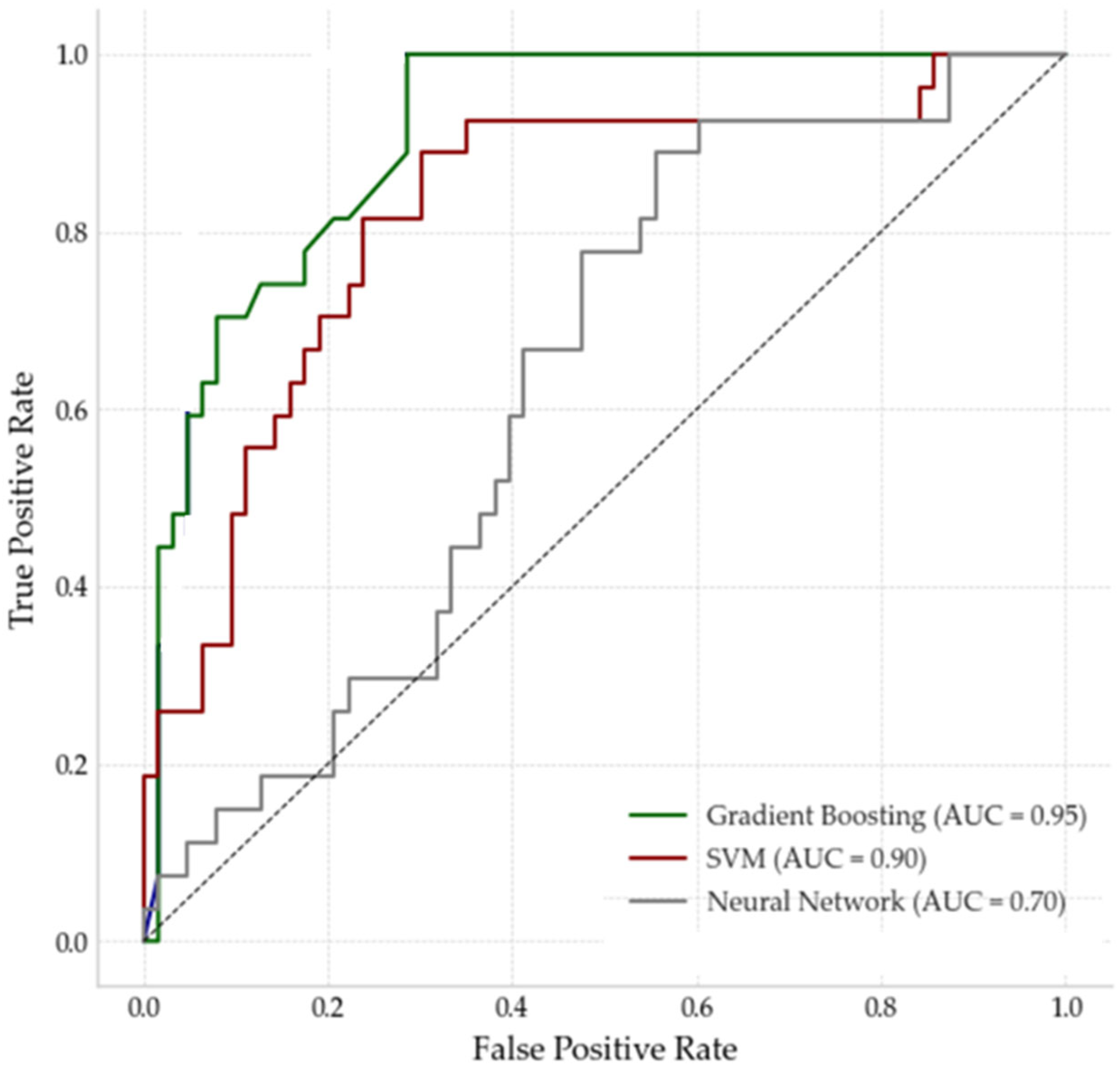 Sensors 25 04231 g006