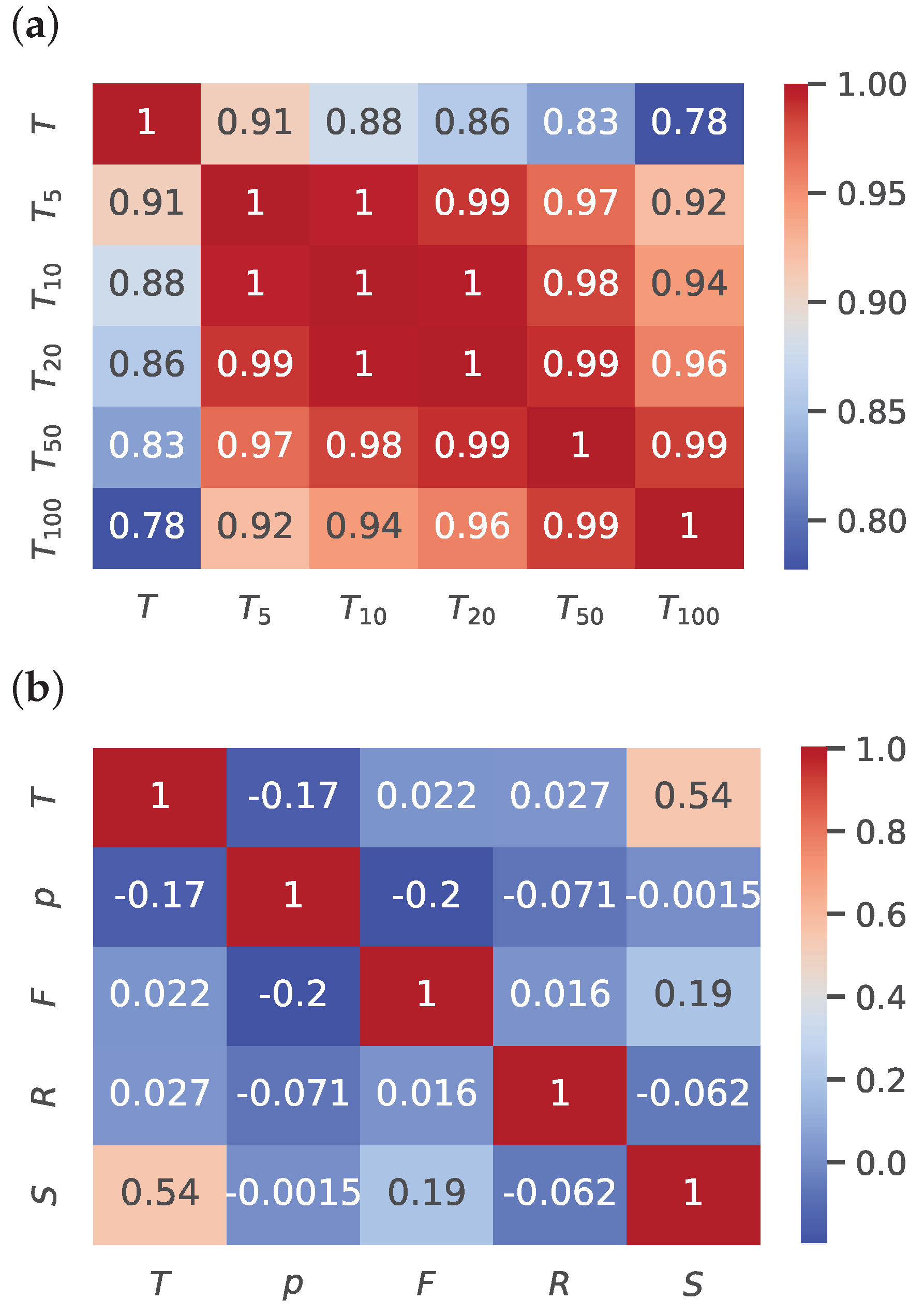 Sensors 25 04232 g006