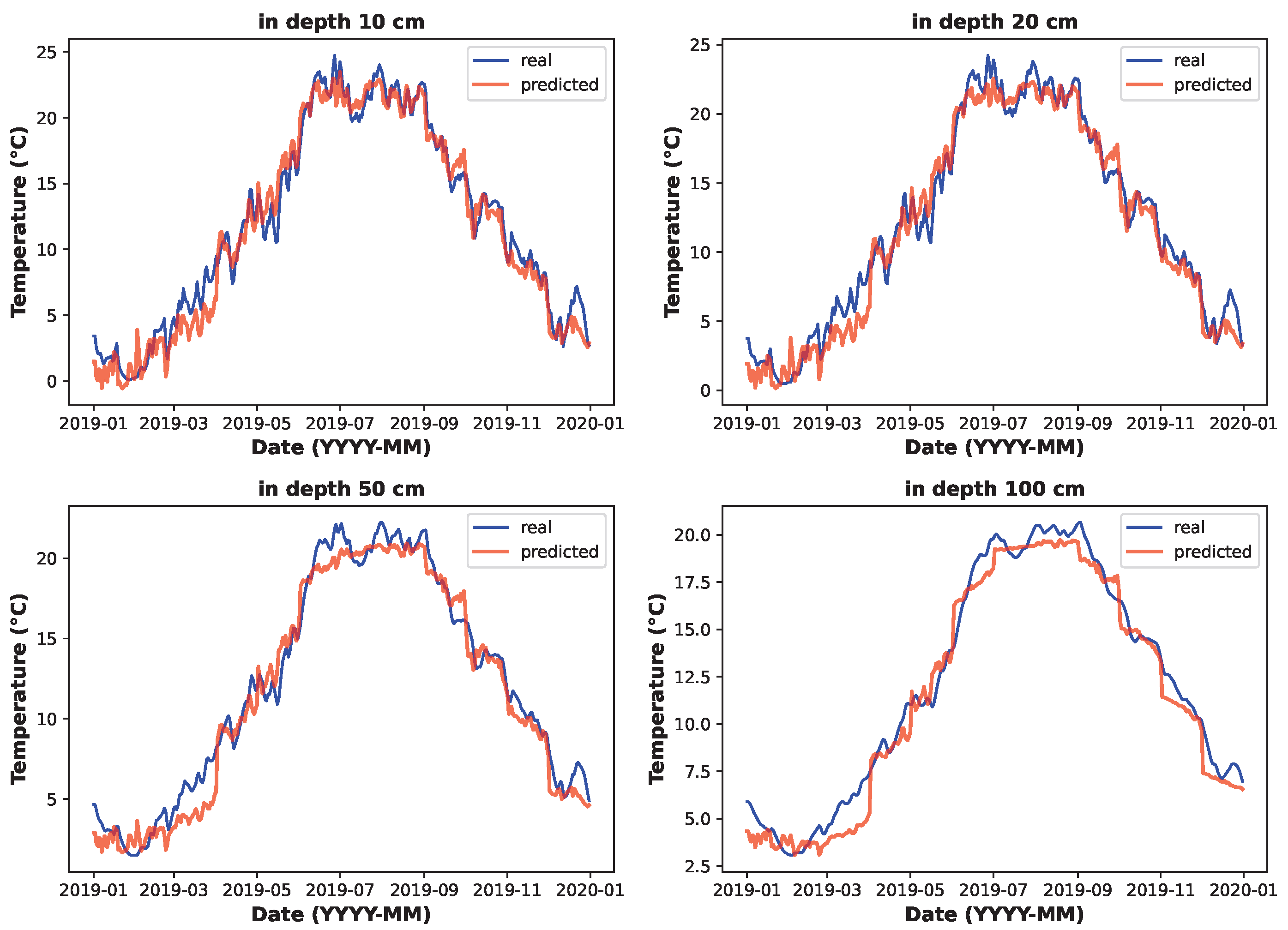 Sensors 25 04232 g010