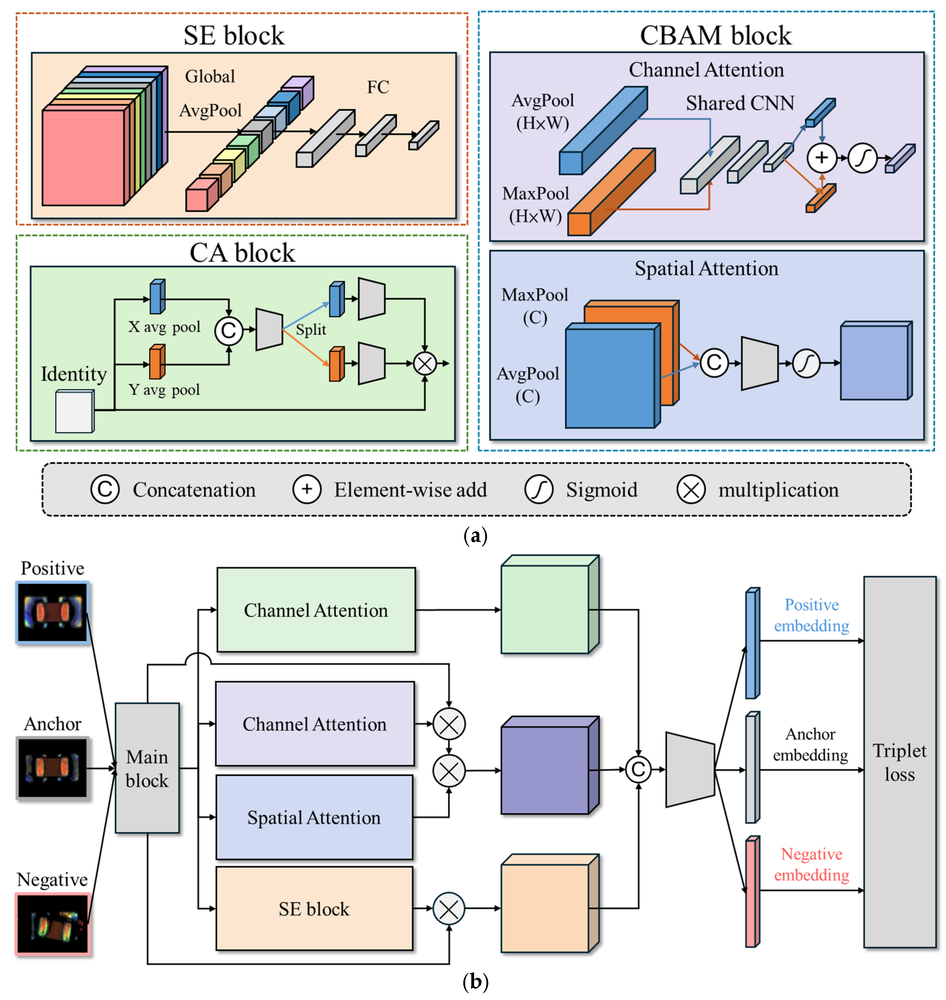 Sensors 25 04233 g003