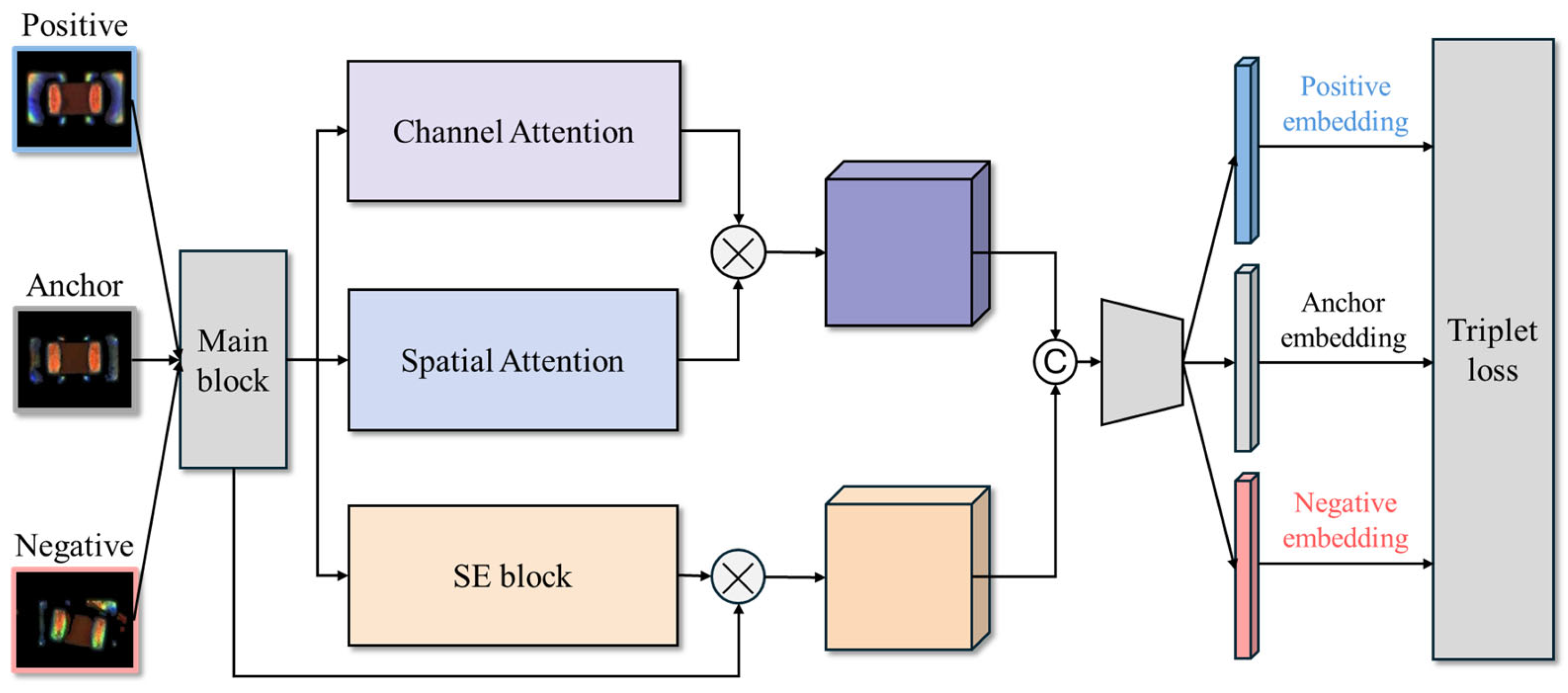 Sensors 25 04233 g004