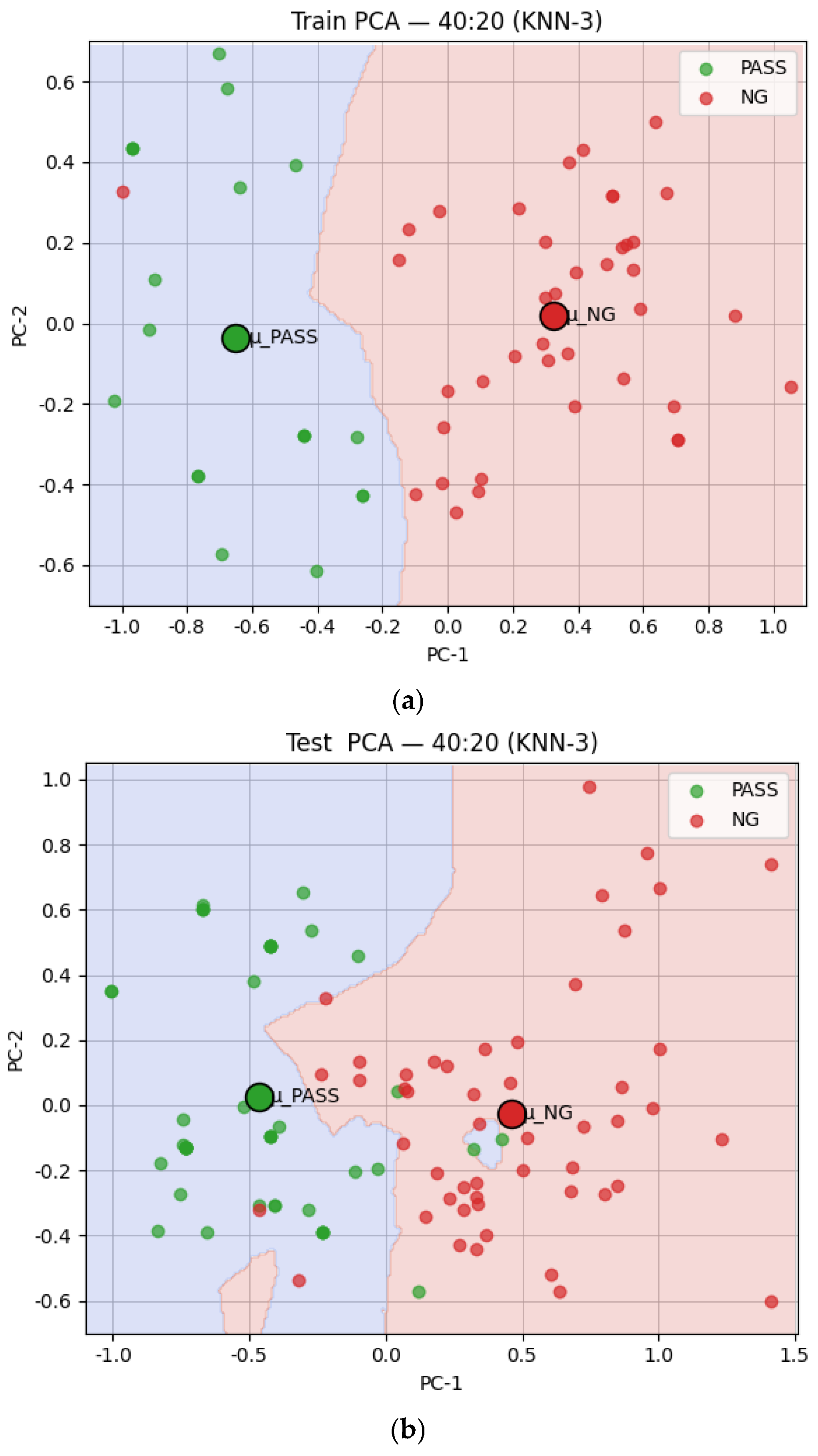 Sensors 25 04233 g006