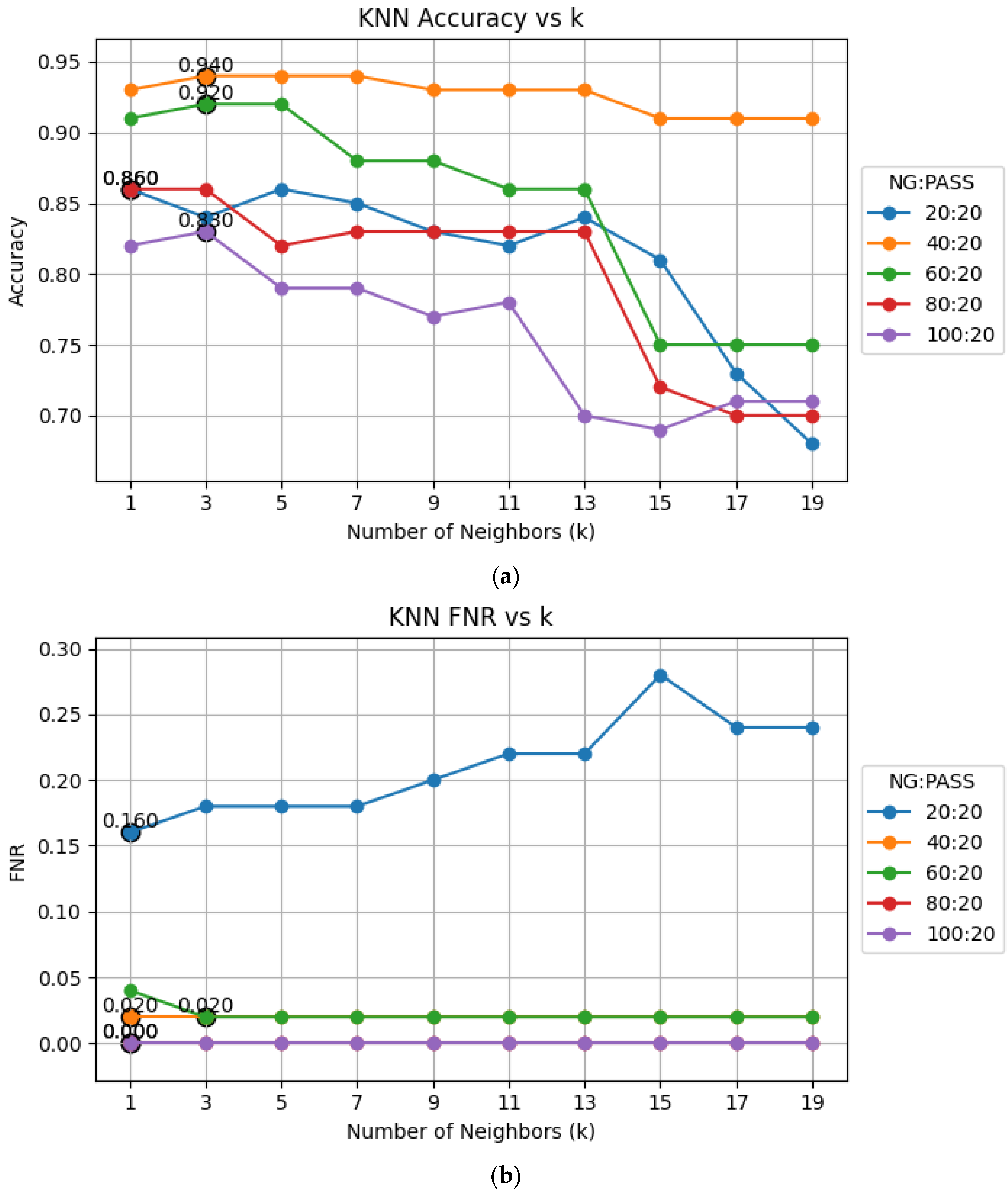 Sensors 25 04233 g007a