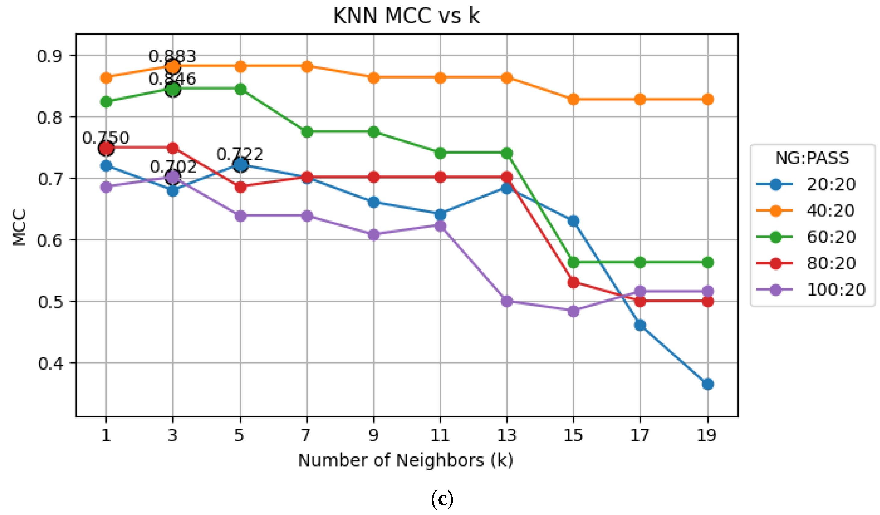 Sensors 25 04233 g007b