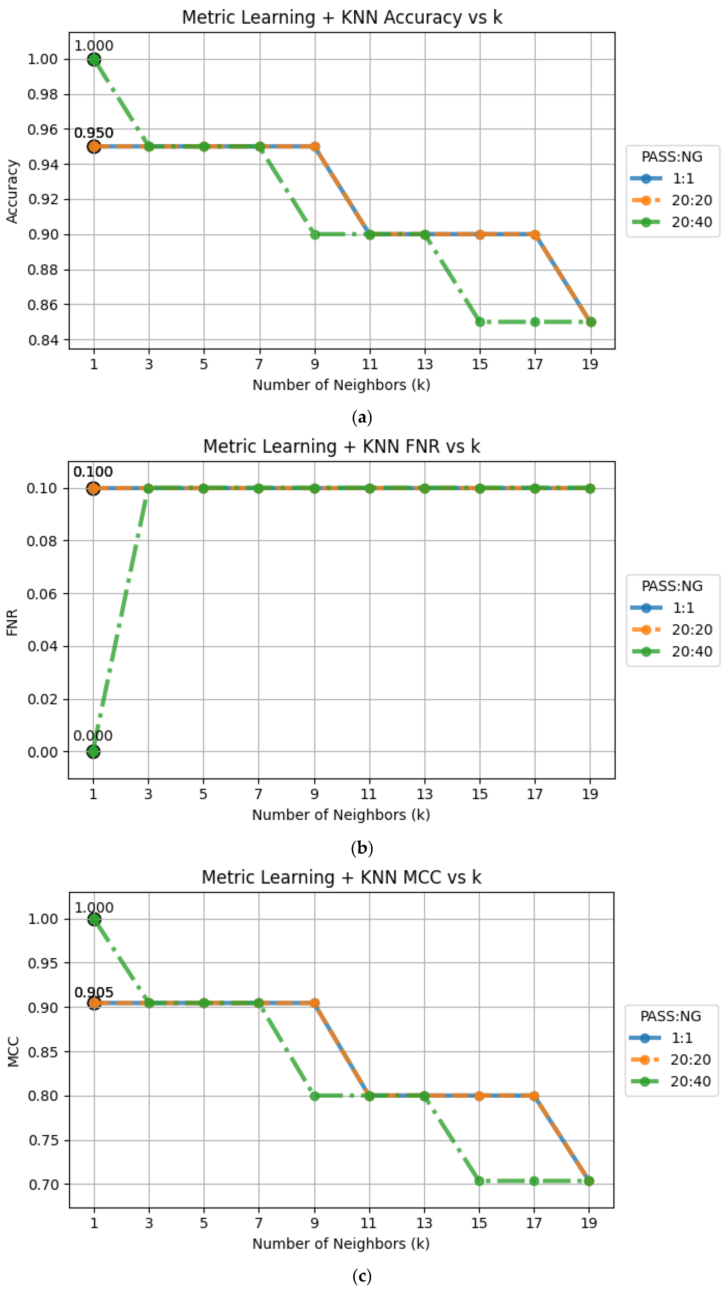 Sensors 25 04233 g009