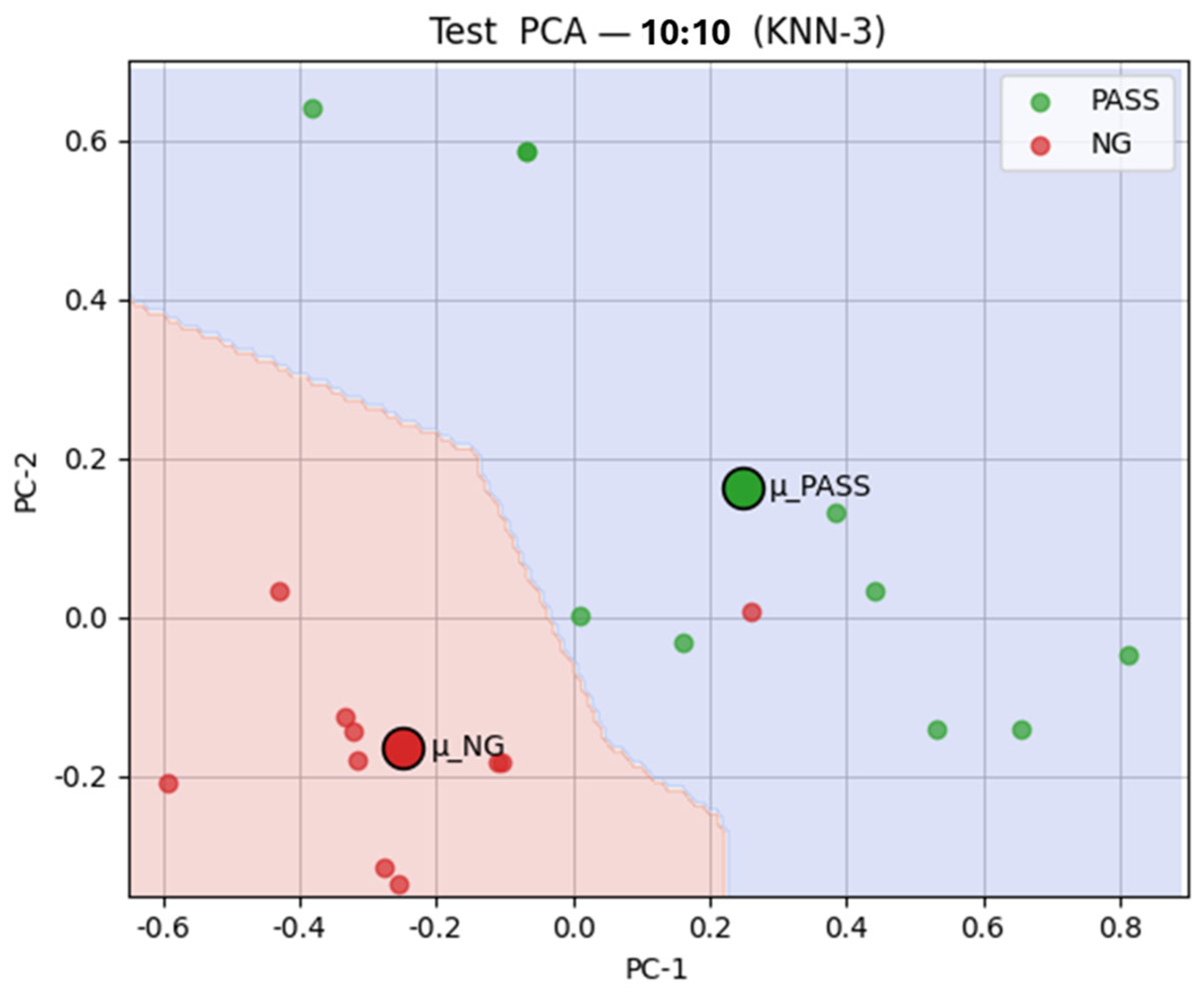 Sensors 25 04233 g010